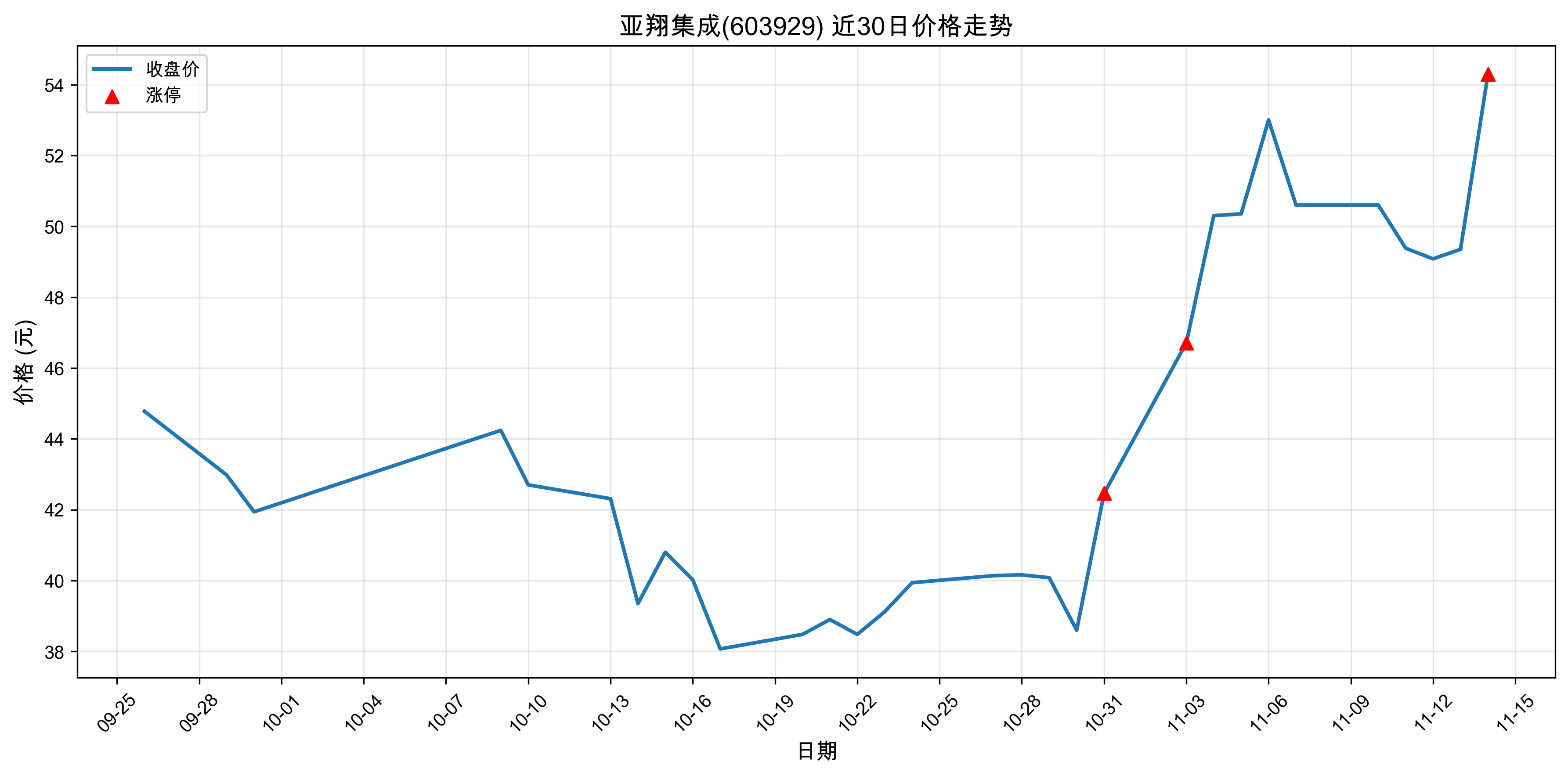 ���輯��603929������ͣԭ���˹�����+оƬ��2025��11��14�գ�