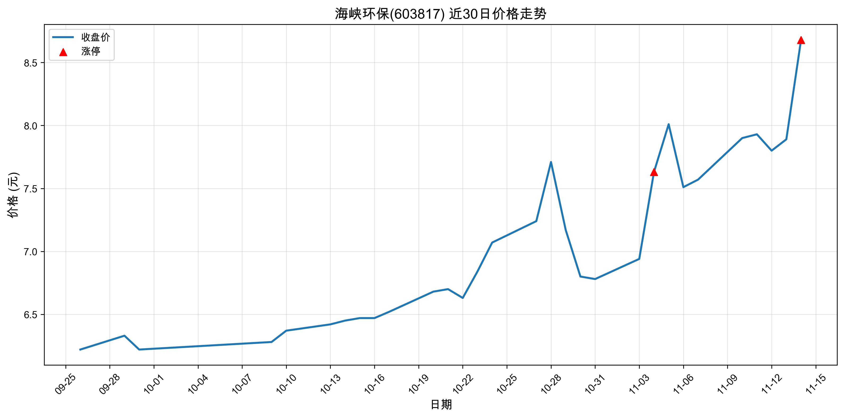 ��Ͽ����603817������ͣԭ�򣺣�2025��11��14�գ�