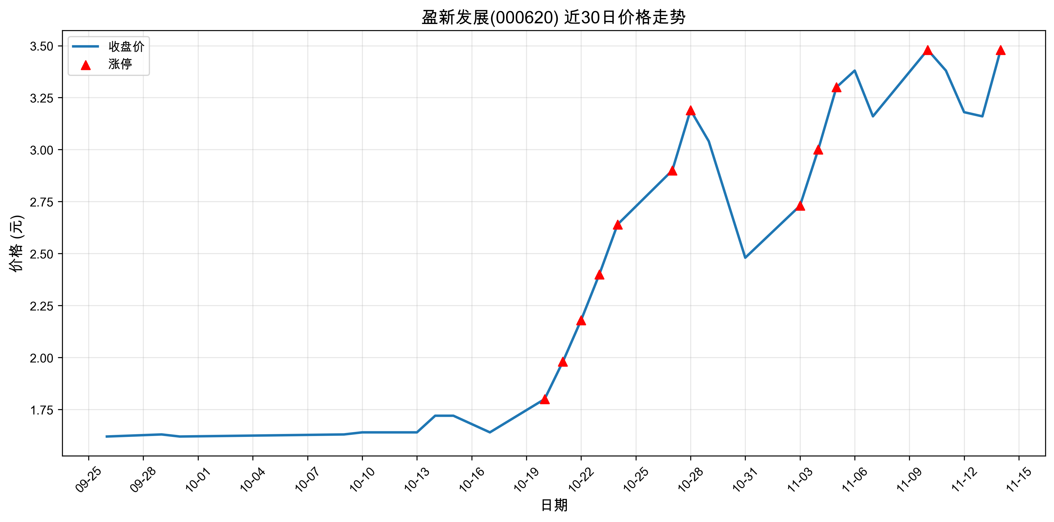 ӯ�·�չ000620������ͣԭ���˹�����+оƬ��2025��11��14�գ�