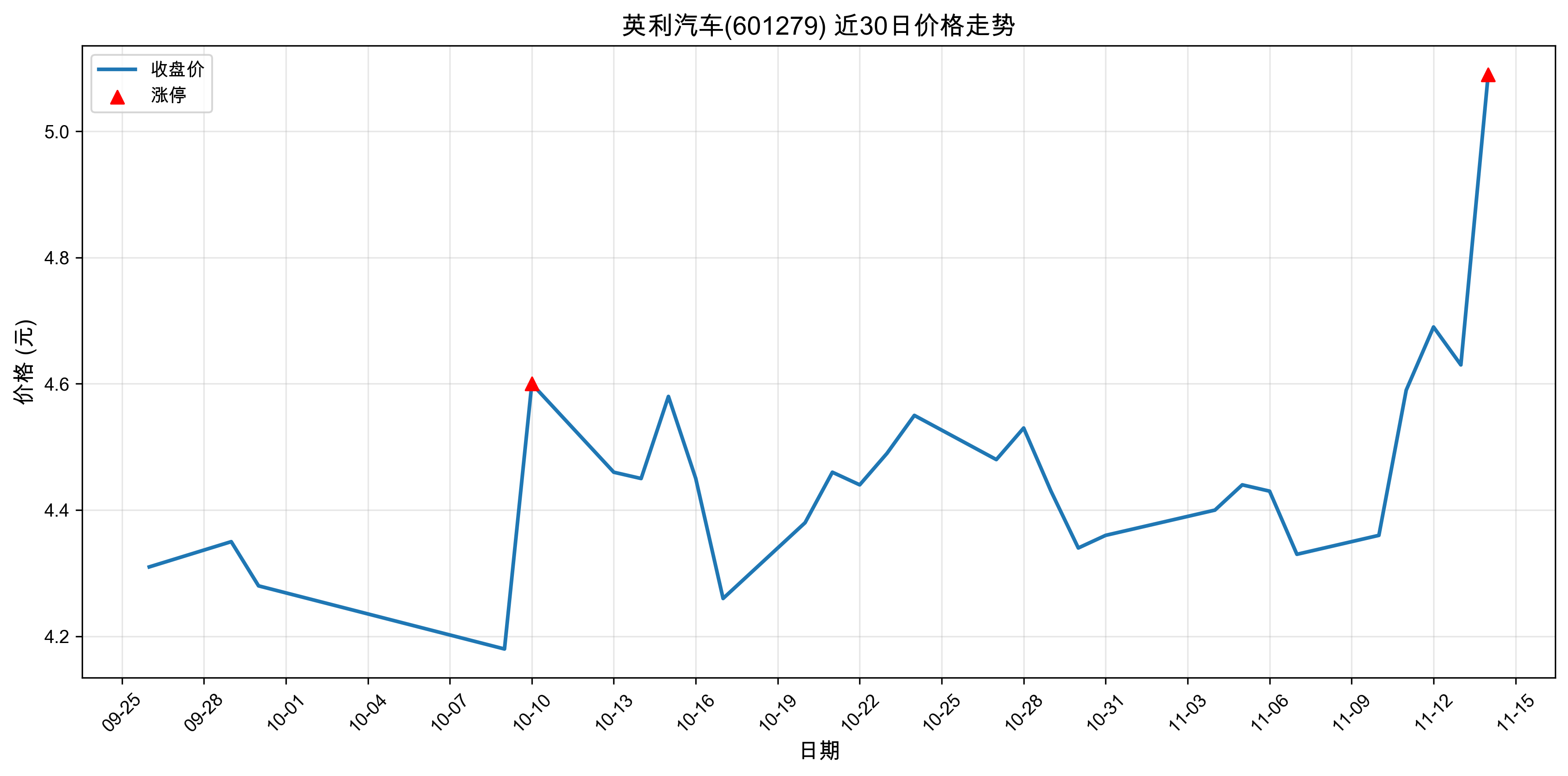 Ӣ������601279������ͣԭ�򣺹�̬���+﮵��+����Դ������2025��11��14�գ�