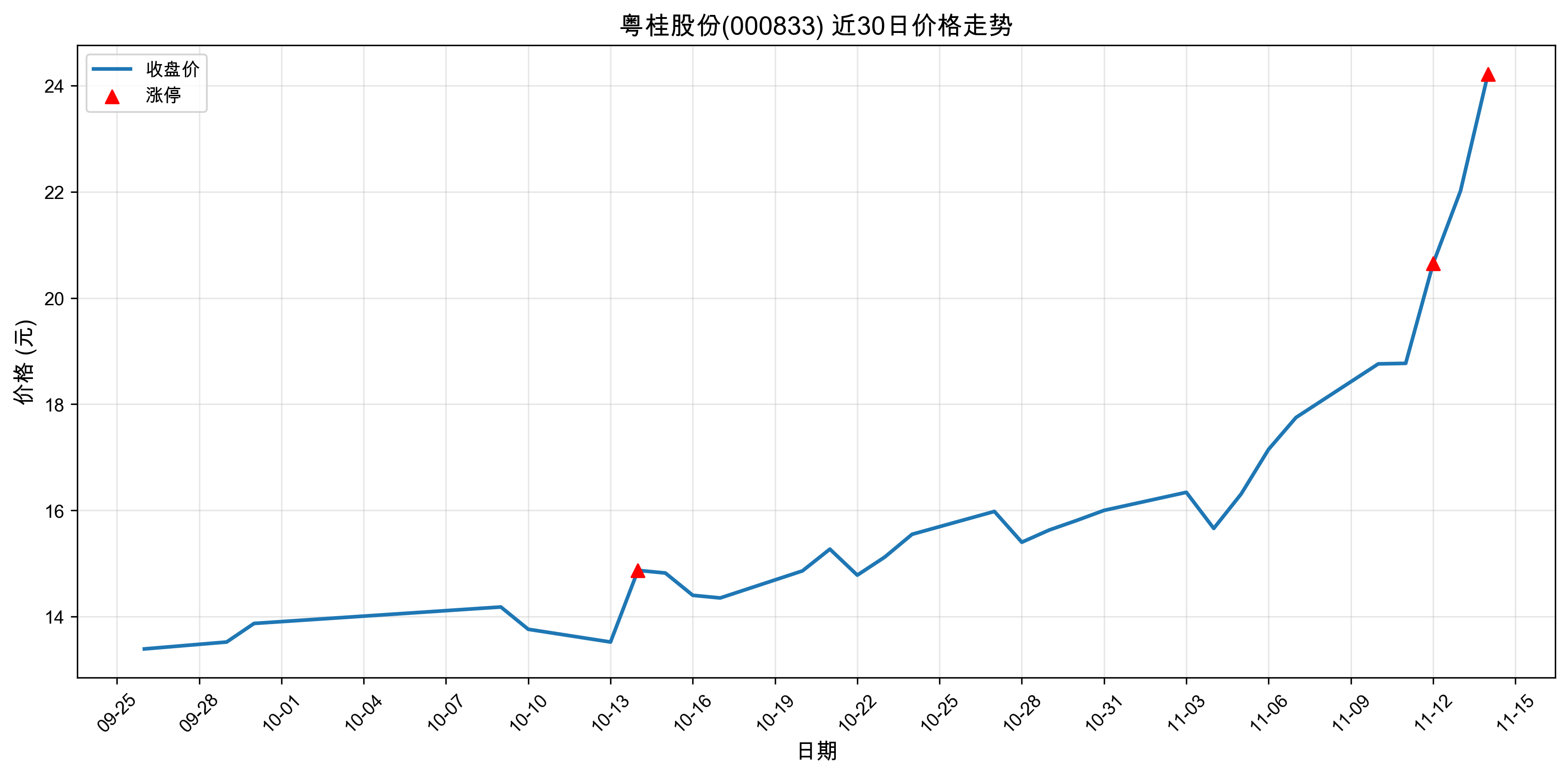 ����ɷ�000833������ͣԭ�򣺴���+���+�˹����ܣ�2025��11��14�գ�