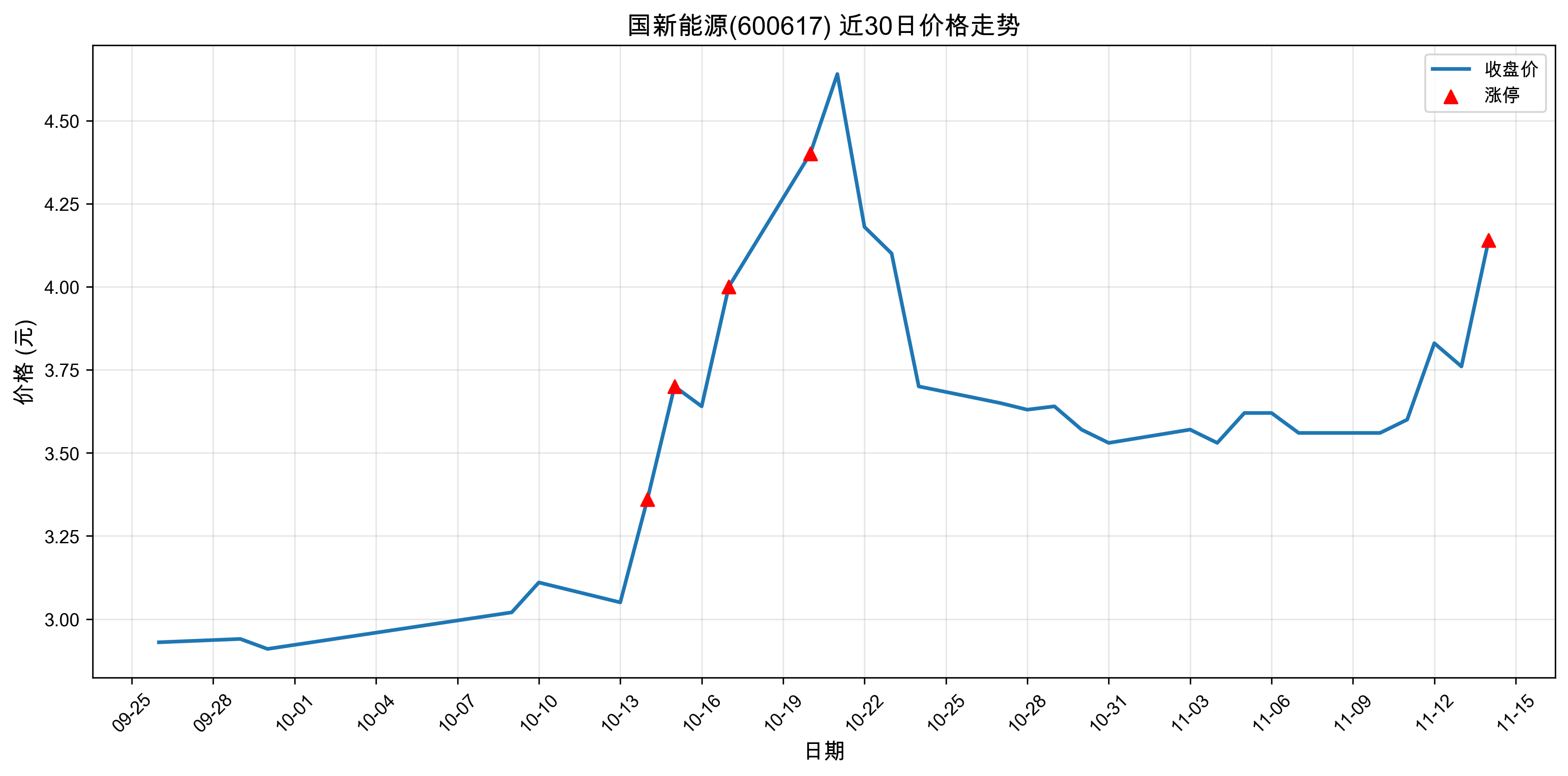 ������Դ600617������ͣԭ���˹����ܣ�2025��11��14�գ�