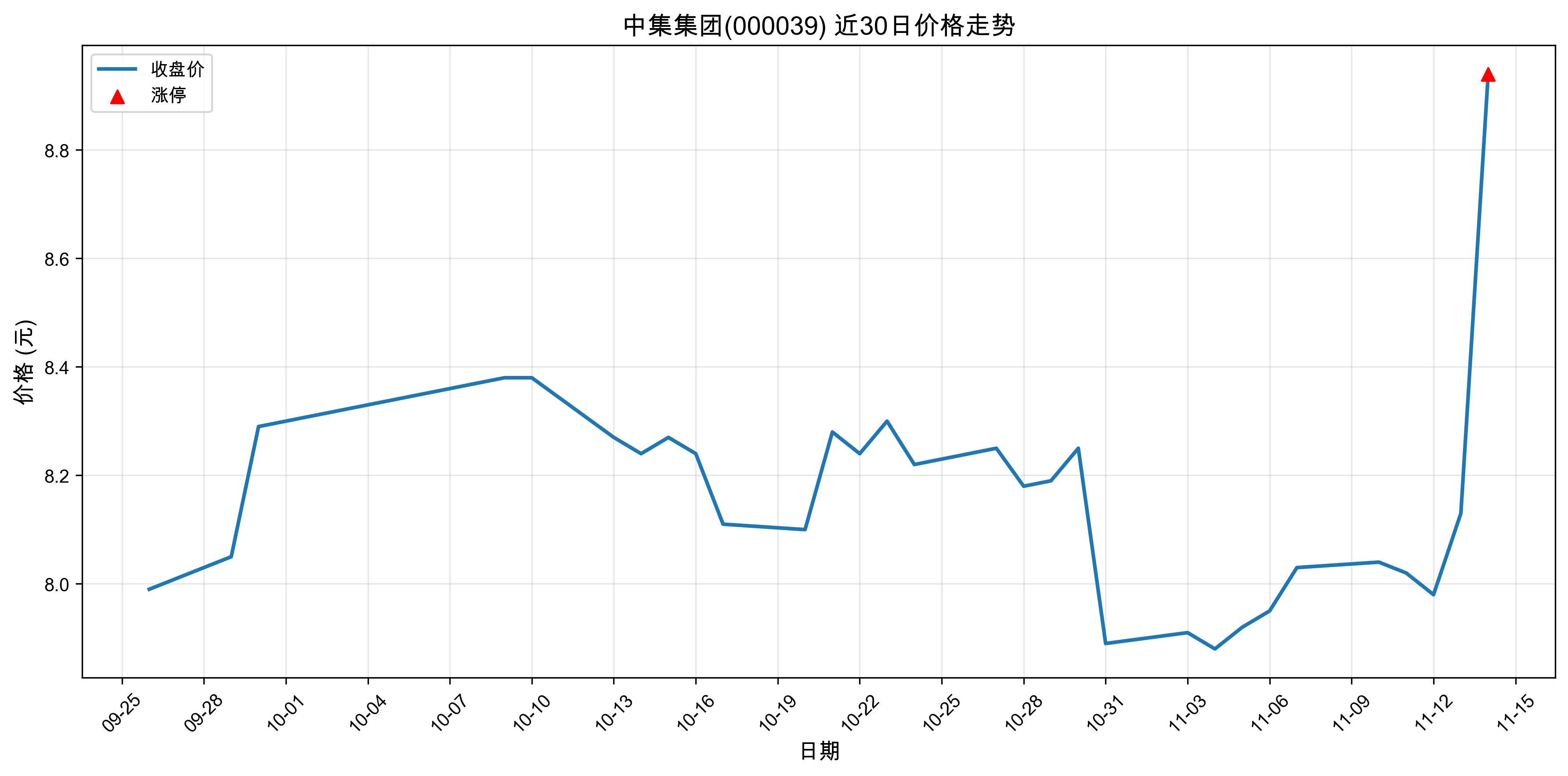 �м�����000039������ͣԭ���˹����ܣ�2025��11��14�գ�