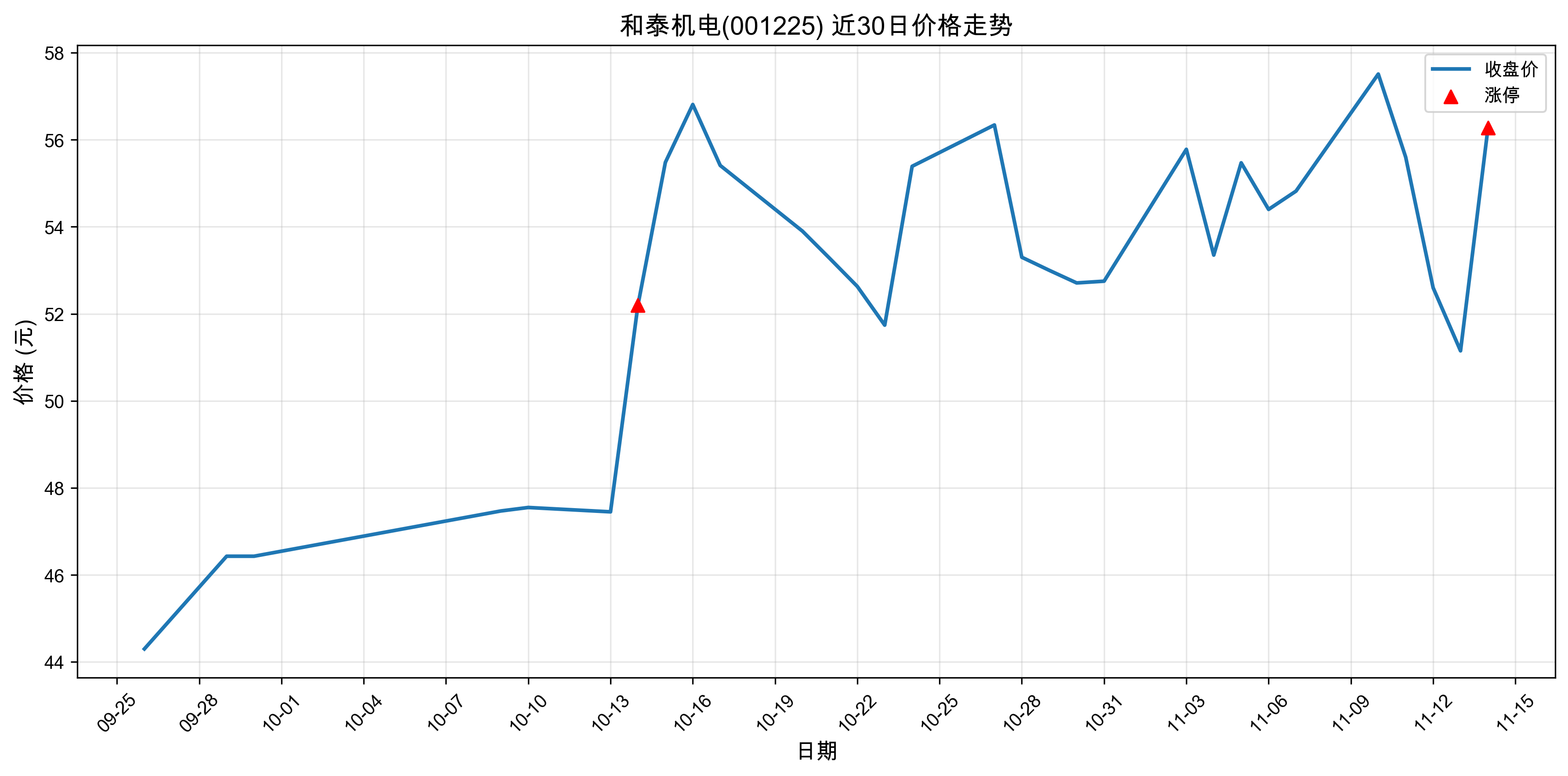 ��̩����001225������ͣԭ���˹����ܣ�2025��11��14�գ�