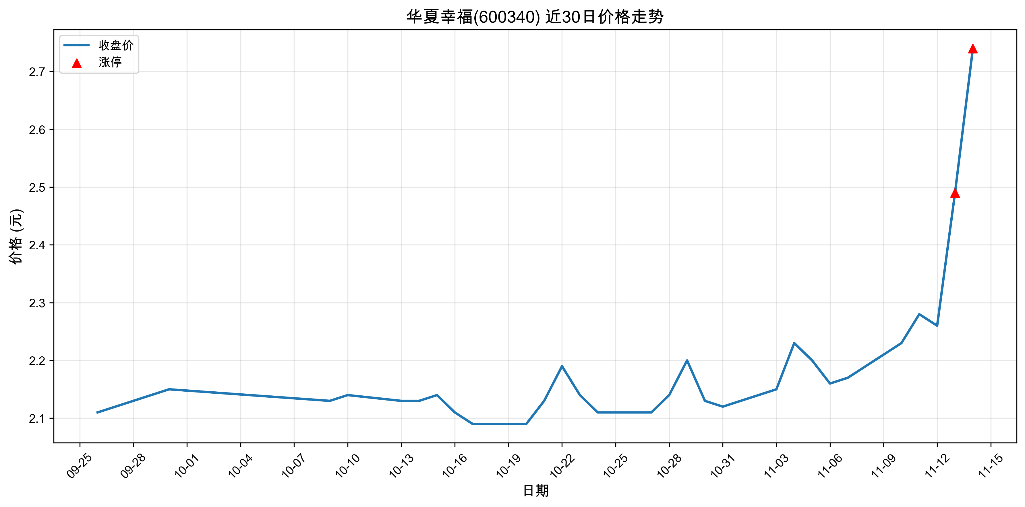 �����Ҹ�600340������ͣԭ���˹����ܣ�2025��11��14�գ�