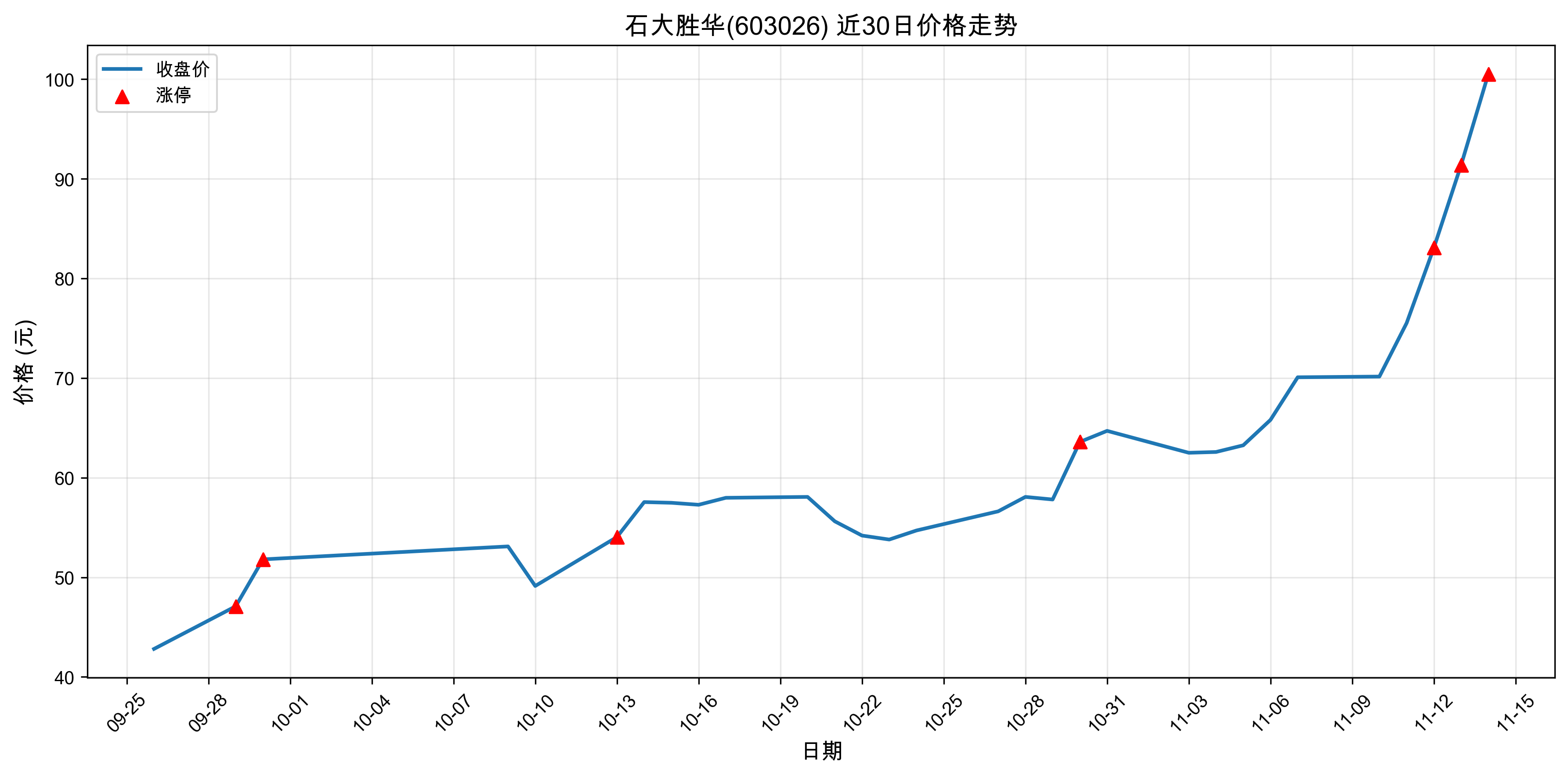 ʯ��ʤ��603026������ͣԭ��﮵��+����+�˹����ܣ�2025��11��14�գ�