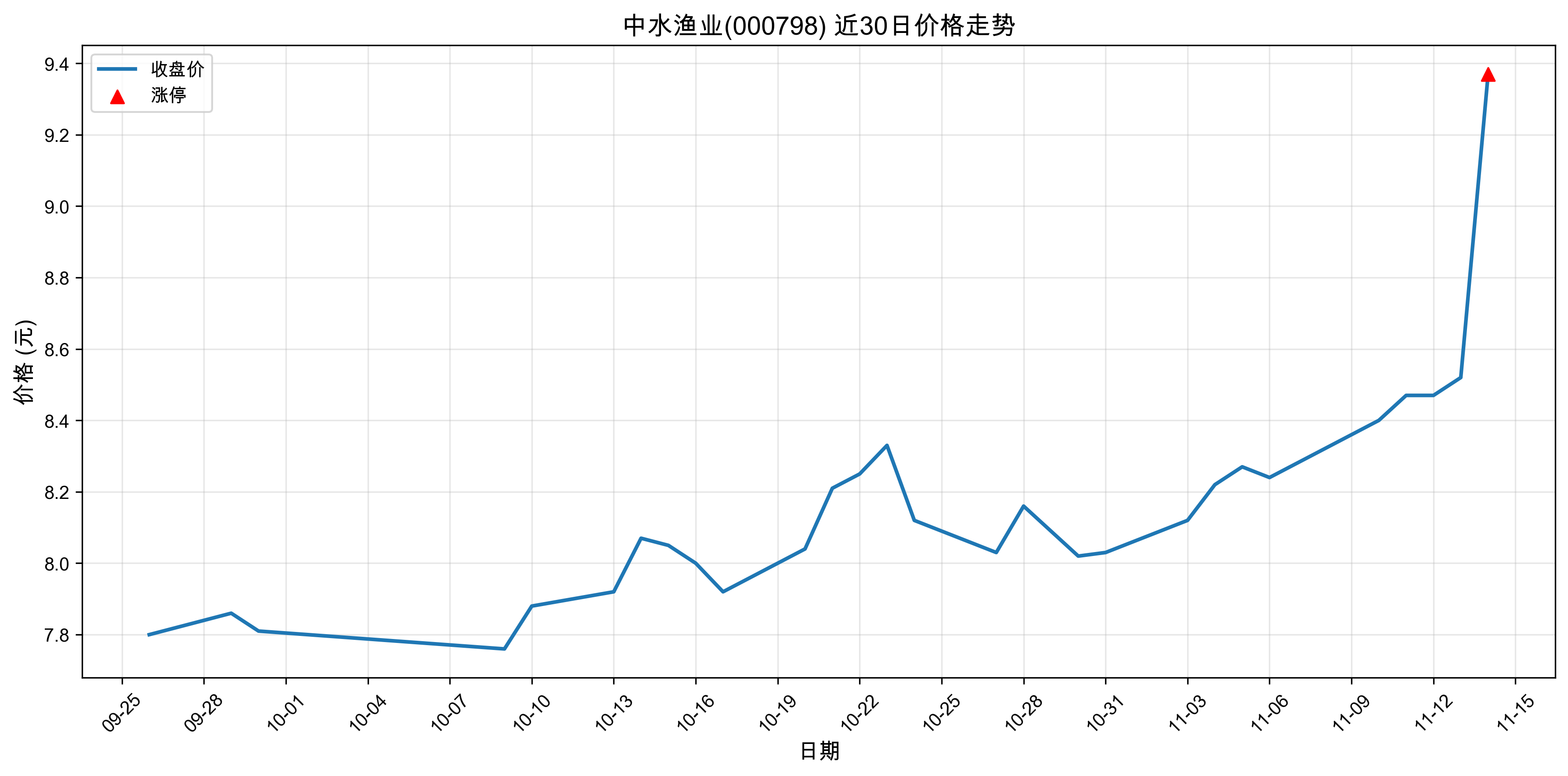 ��ˮ��ҵ000798������ͣԭ���˹����ܣ�2025��11��14�գ�