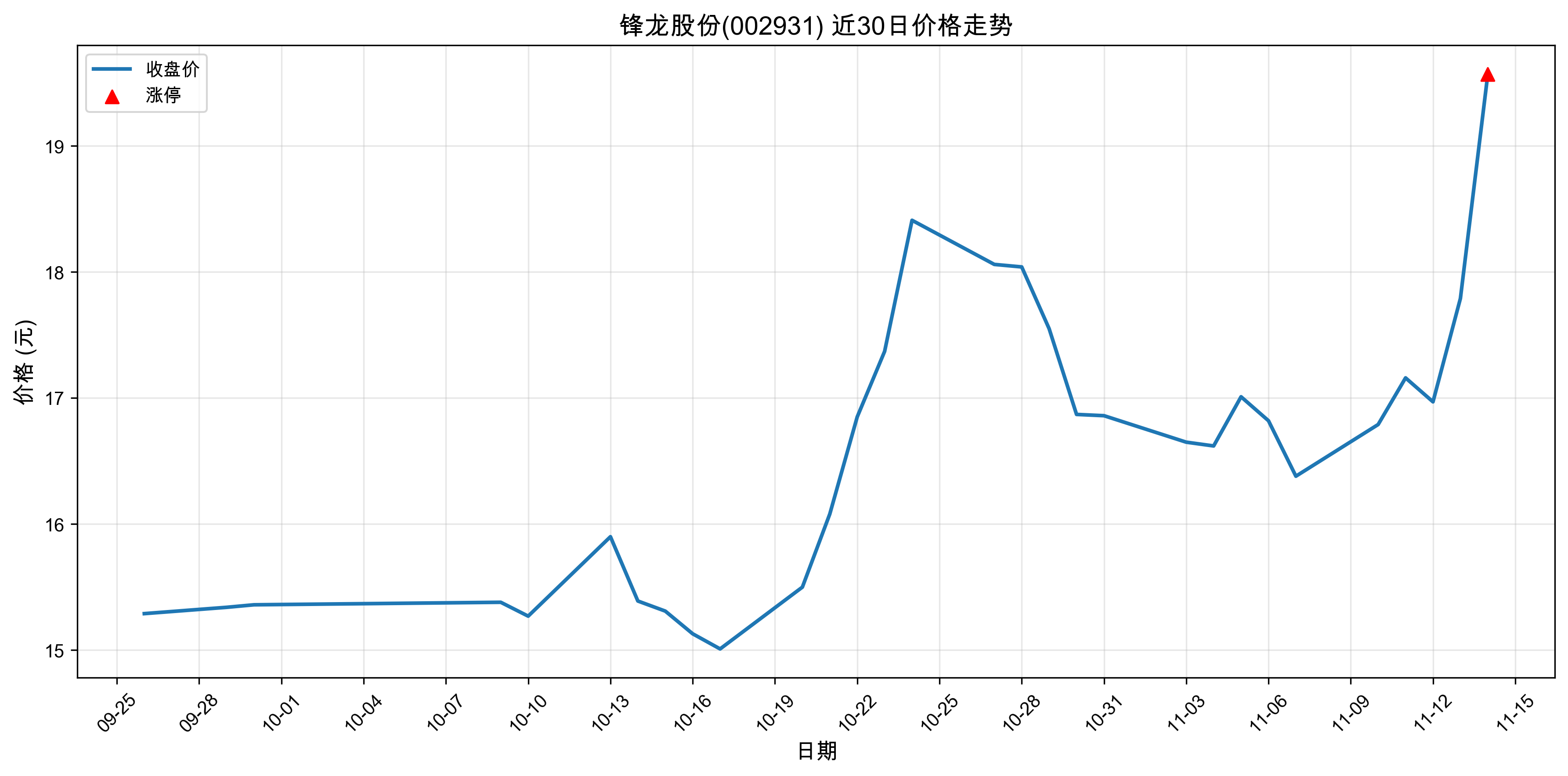 �����ɷ�002931������ͣԭ��﮵��+����Դ����+���ܣ�2025��11��14�գ�