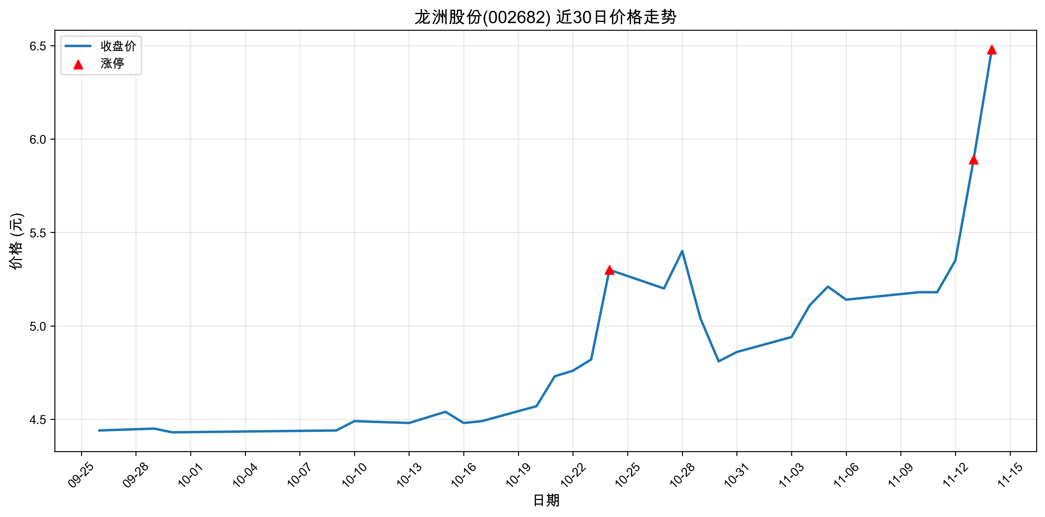 ���޹ɷ�002682������ͣԭ������Դ����+����+�˹����ܣ�2025��11��14�գ�