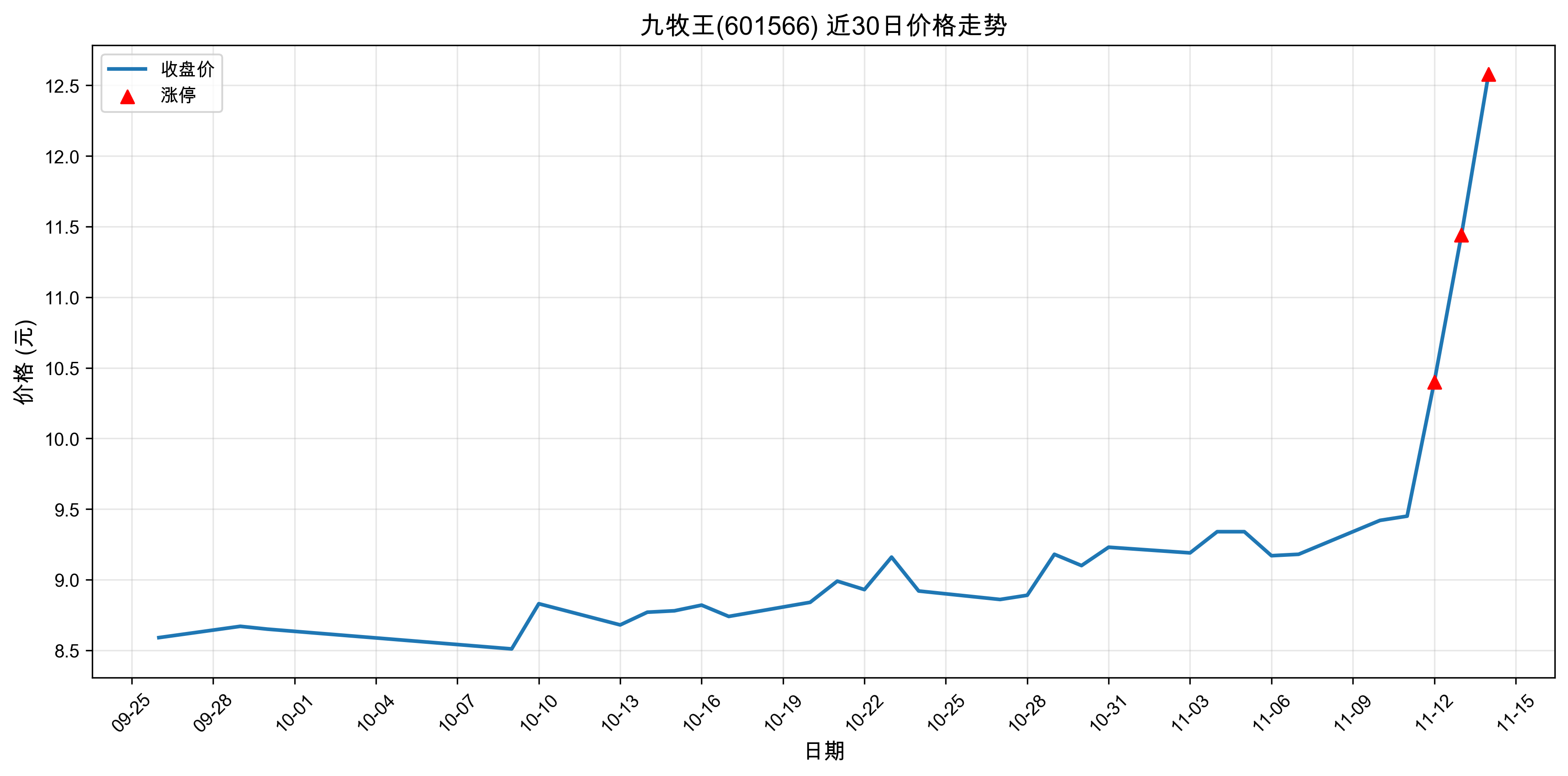 ������601566������ͣԭ���˹����ܣ�2025��11��14�գ�