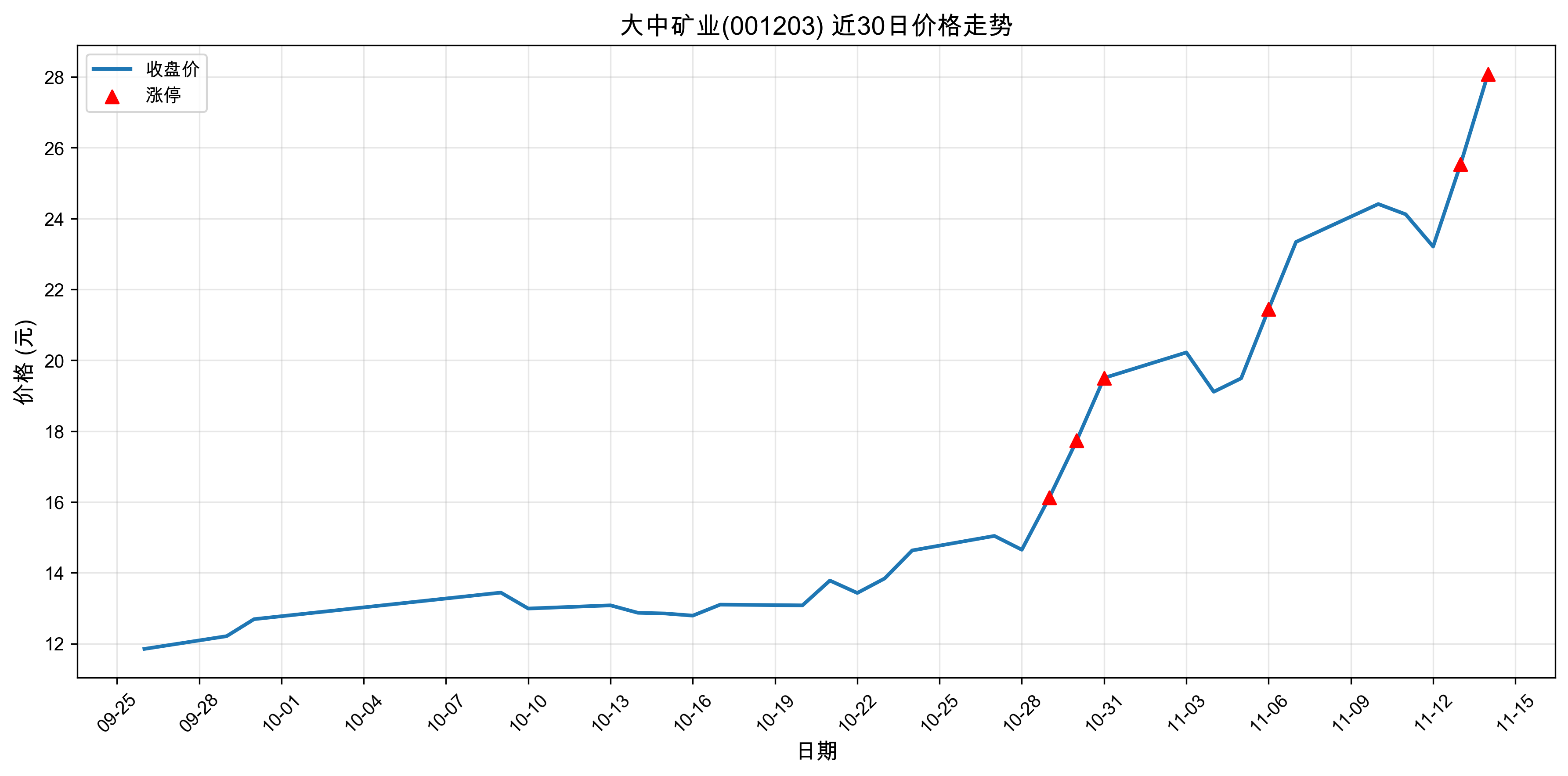 ���п�ҵ001203������ͣԭ��﮵��+����+�����2025��11��14�գ�