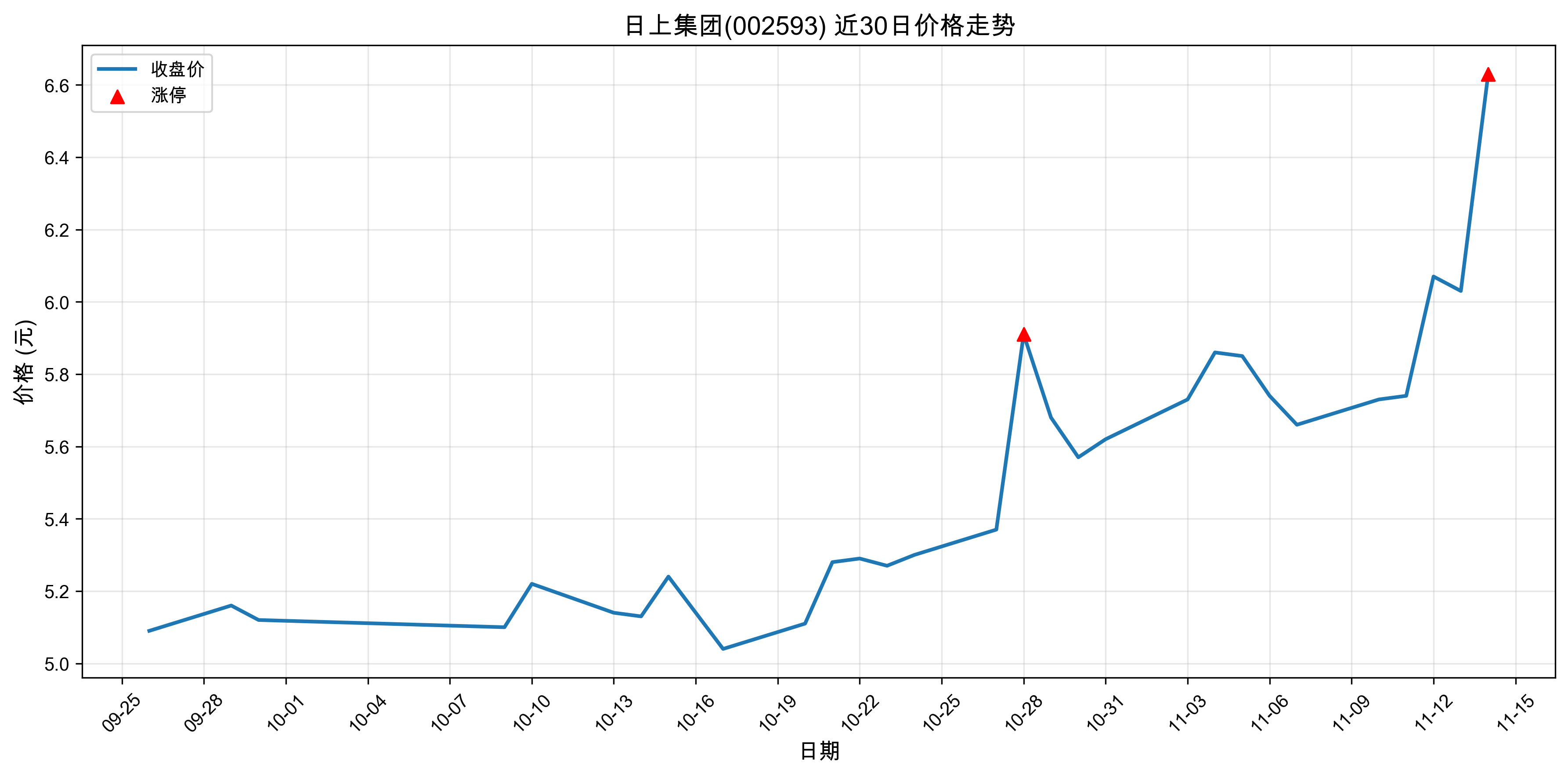 ���ϼ���002593������ͣԭ������Դ����+�˹����ܣ�2025��11��14�գ�