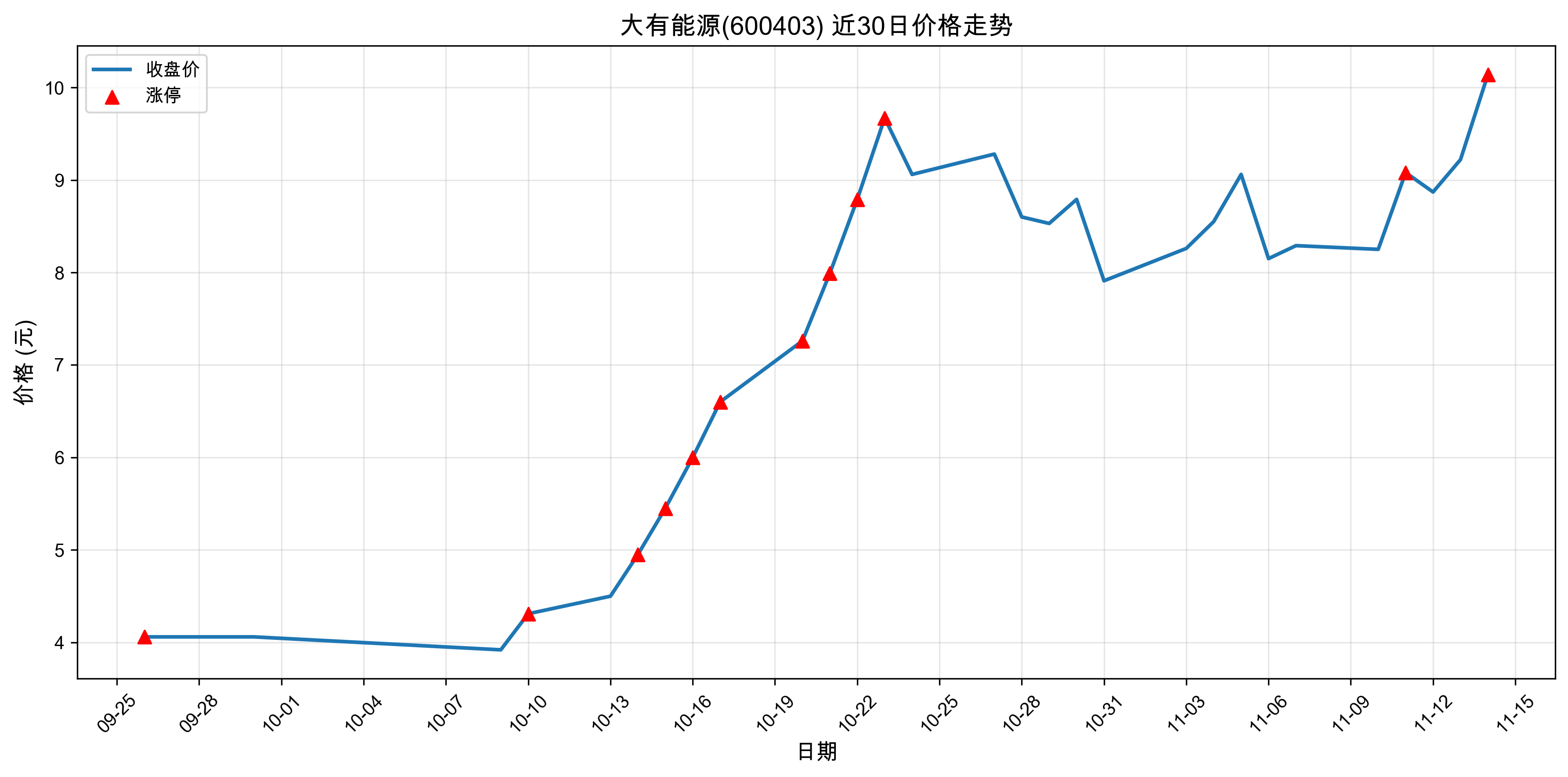 ������Դ600403������ͣԭ���˹����ܣ�2025��11��14�գ�