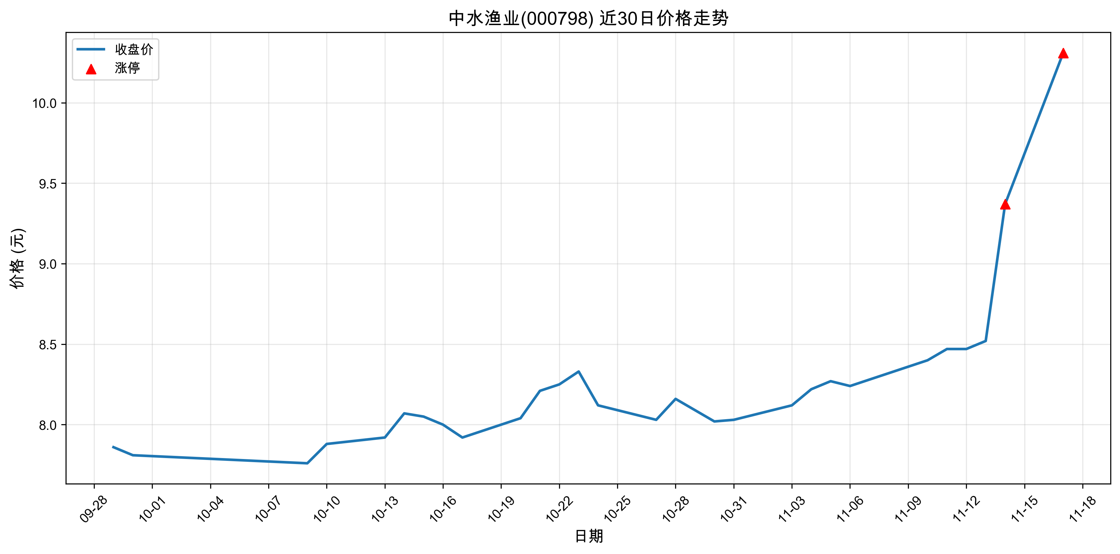 ��ˮ��ҵ000798������ͣԭ���˹����ܣ�2025��11��17�գ�