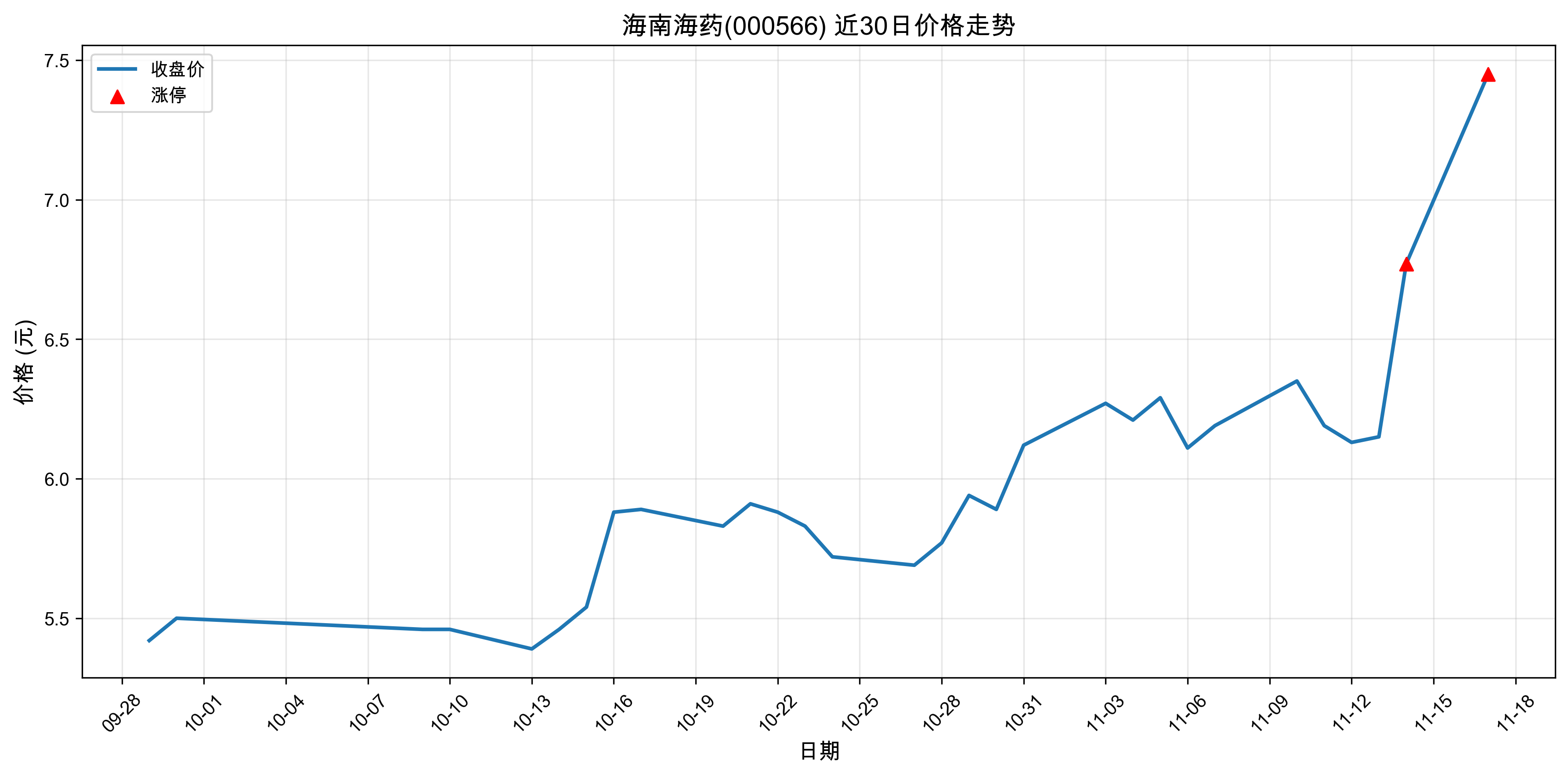 ���Ϻ�ҩ000566������ͣԭ���˹�����+ҽҩ��2025��11��17�գ�