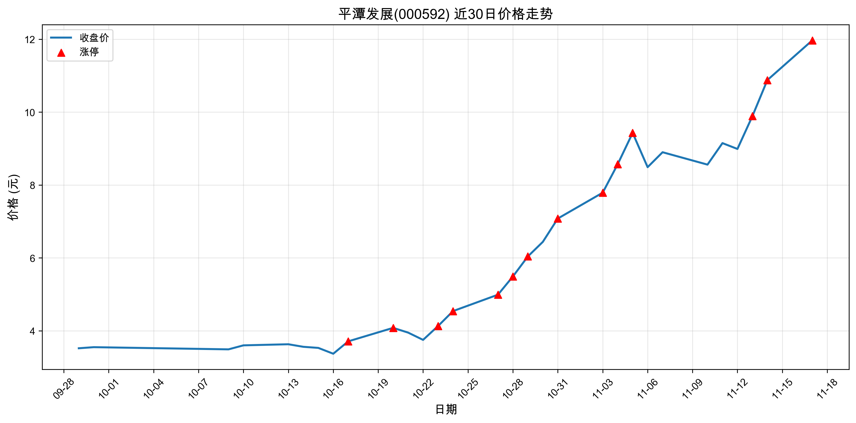 ƽ̶��չ000592������ͣԭ���˹�����+оƬ��2025��11��17�գ�