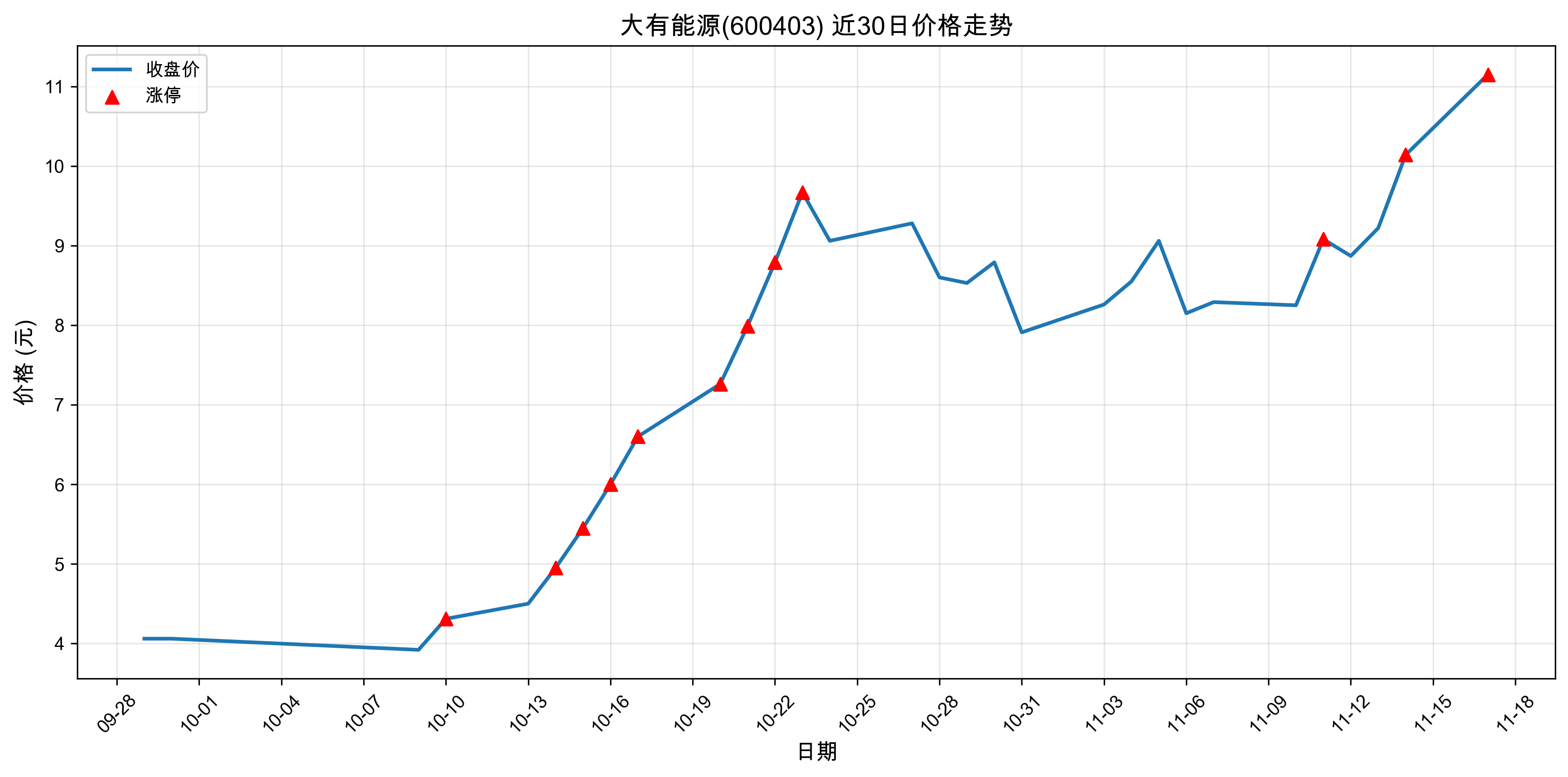 ������Դ600403������ͣԭ���˹����ܣ�2025��11��17�գ�