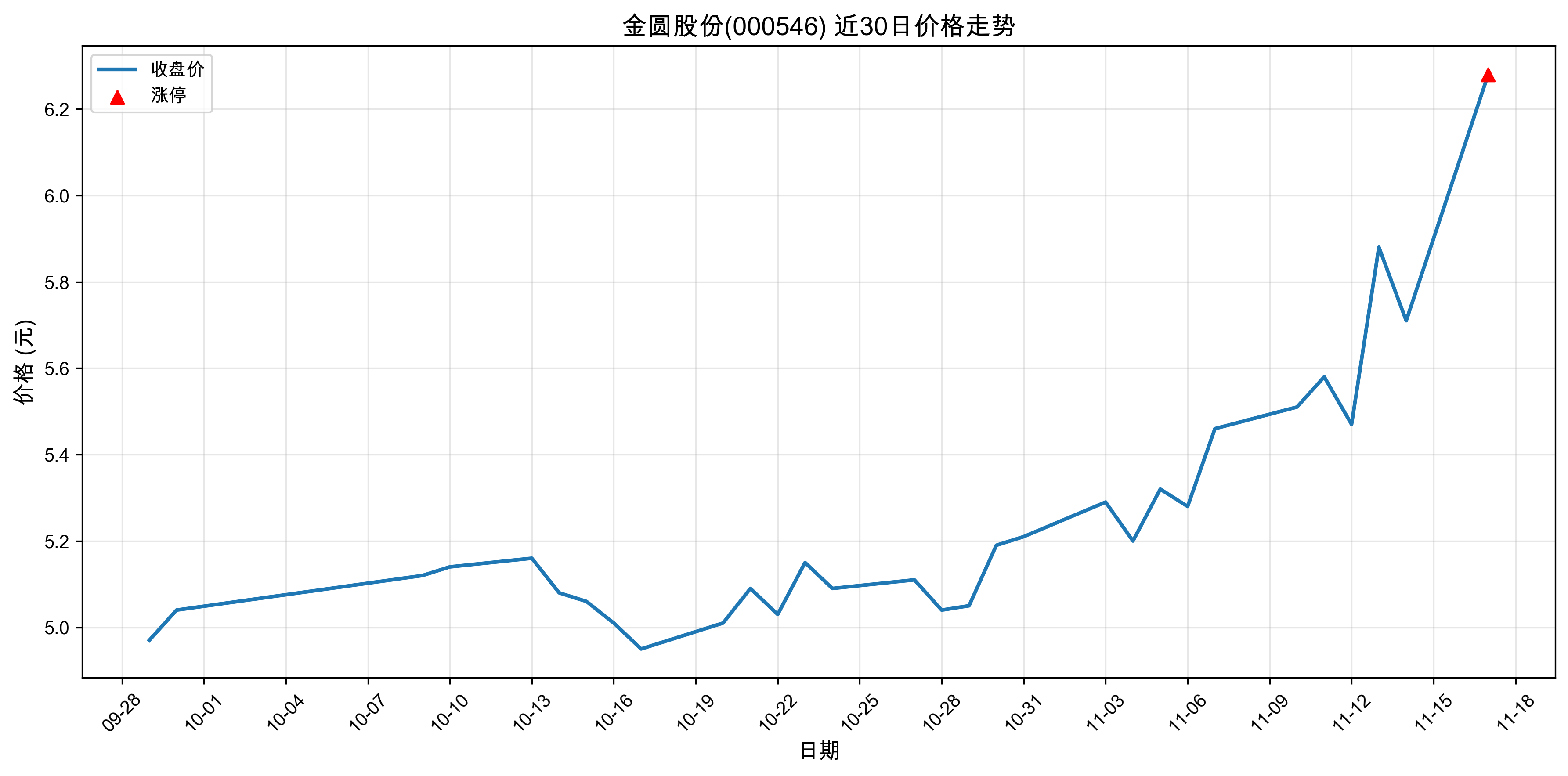 ��Բ�ɷ�000546������ͣԭ��﮵��+����Դ����+���ܣ�2025��11��17�գ�