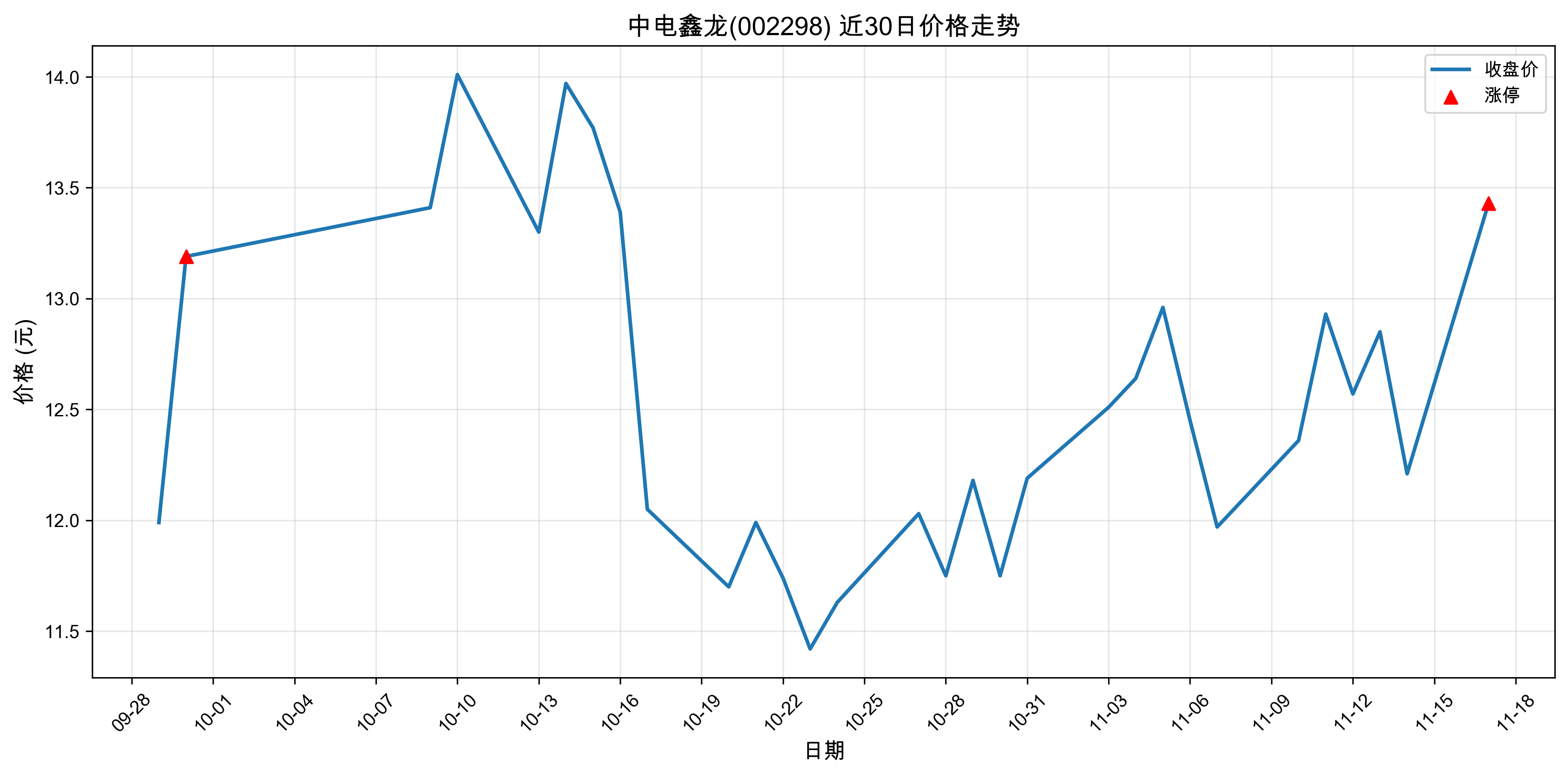 �е�����002298������ͣԭ������Դ����+���+�˹����ܣ�2025��11��17�գ�