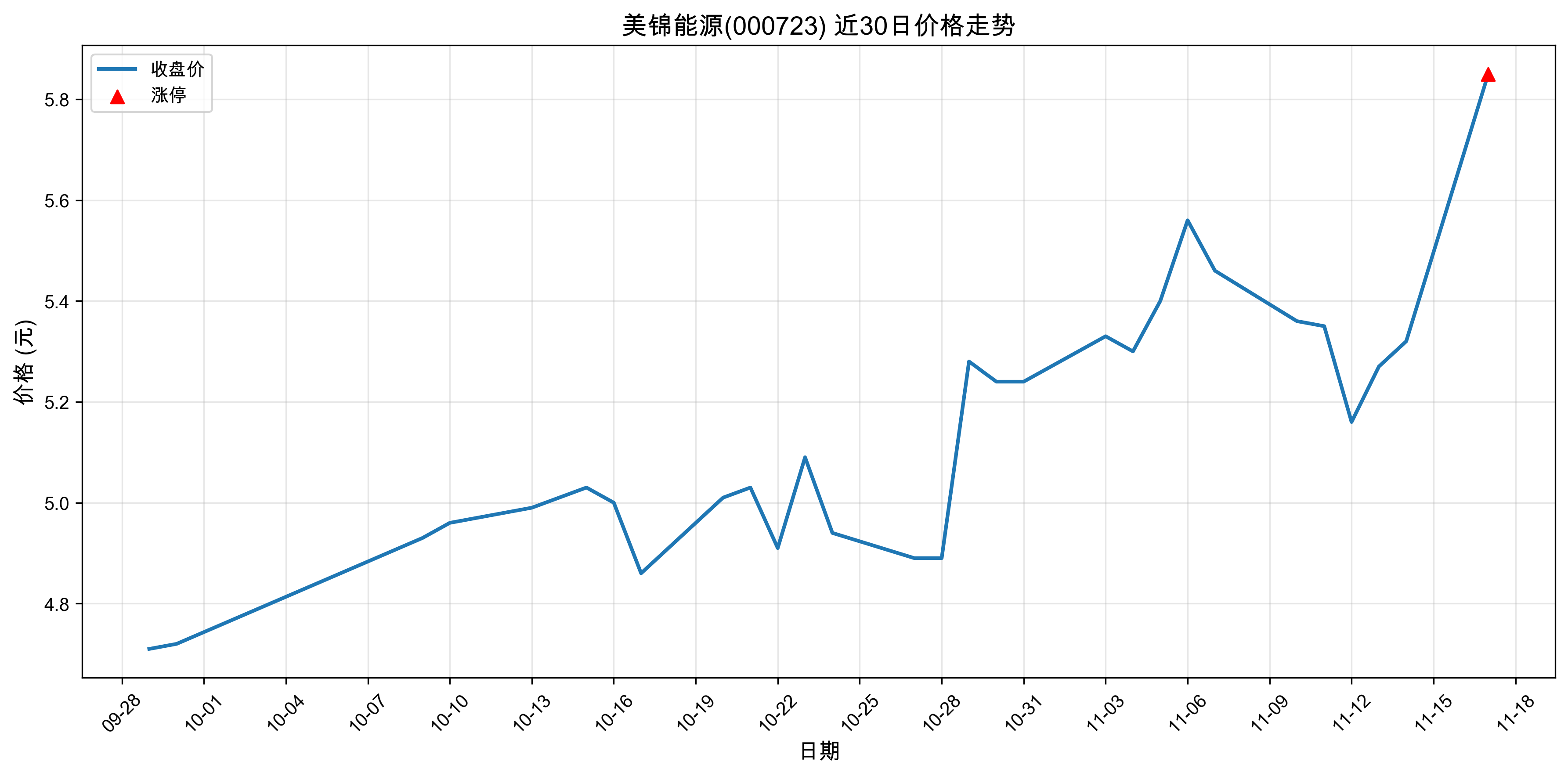 ������Դ000723������ͣԭ������Դ����+����+�����2025��11��17�գ�