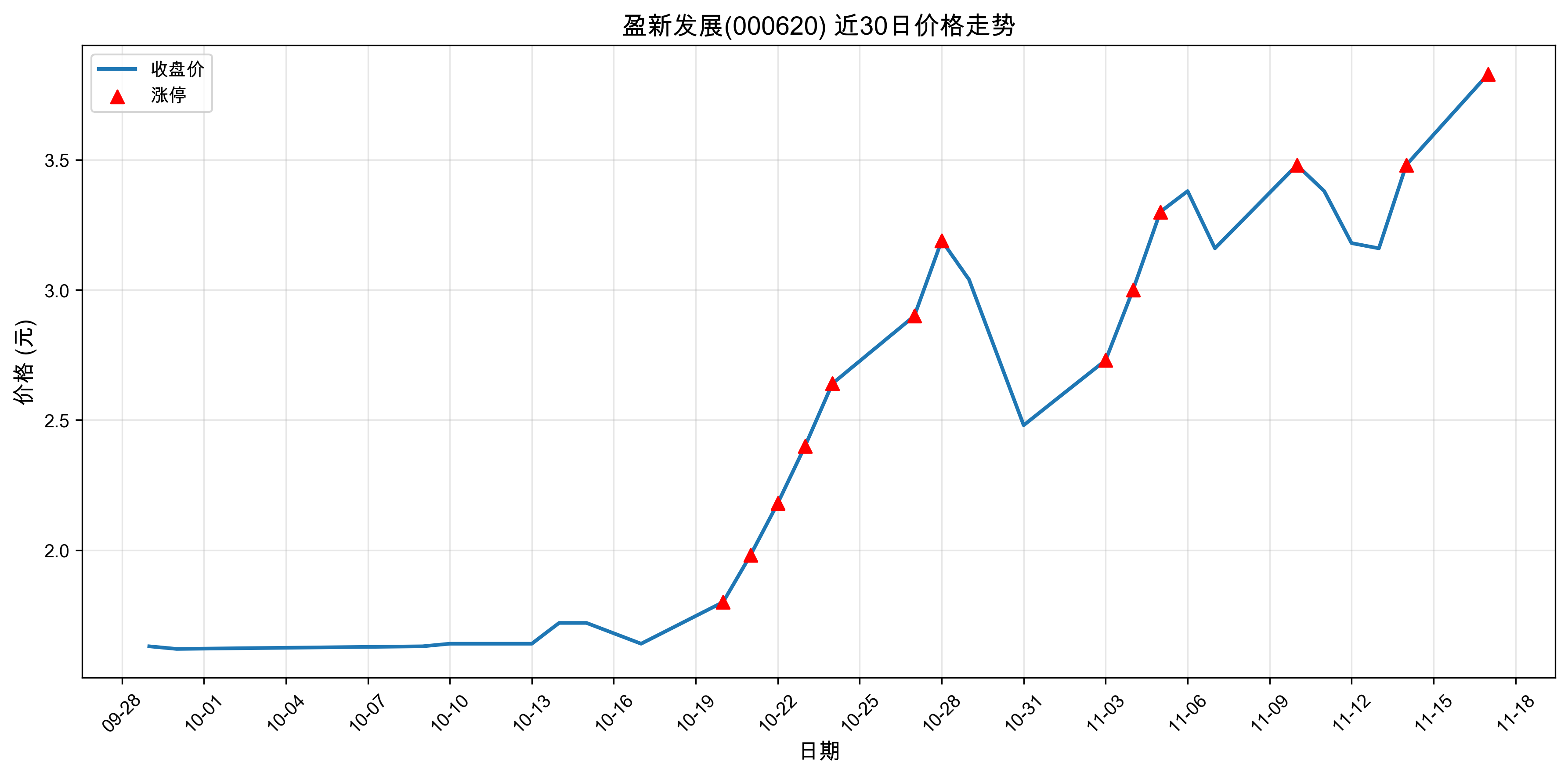 ӯ�·�չ000620������ͣԭ���˹�����+оƬ��2025��11��17�գ�