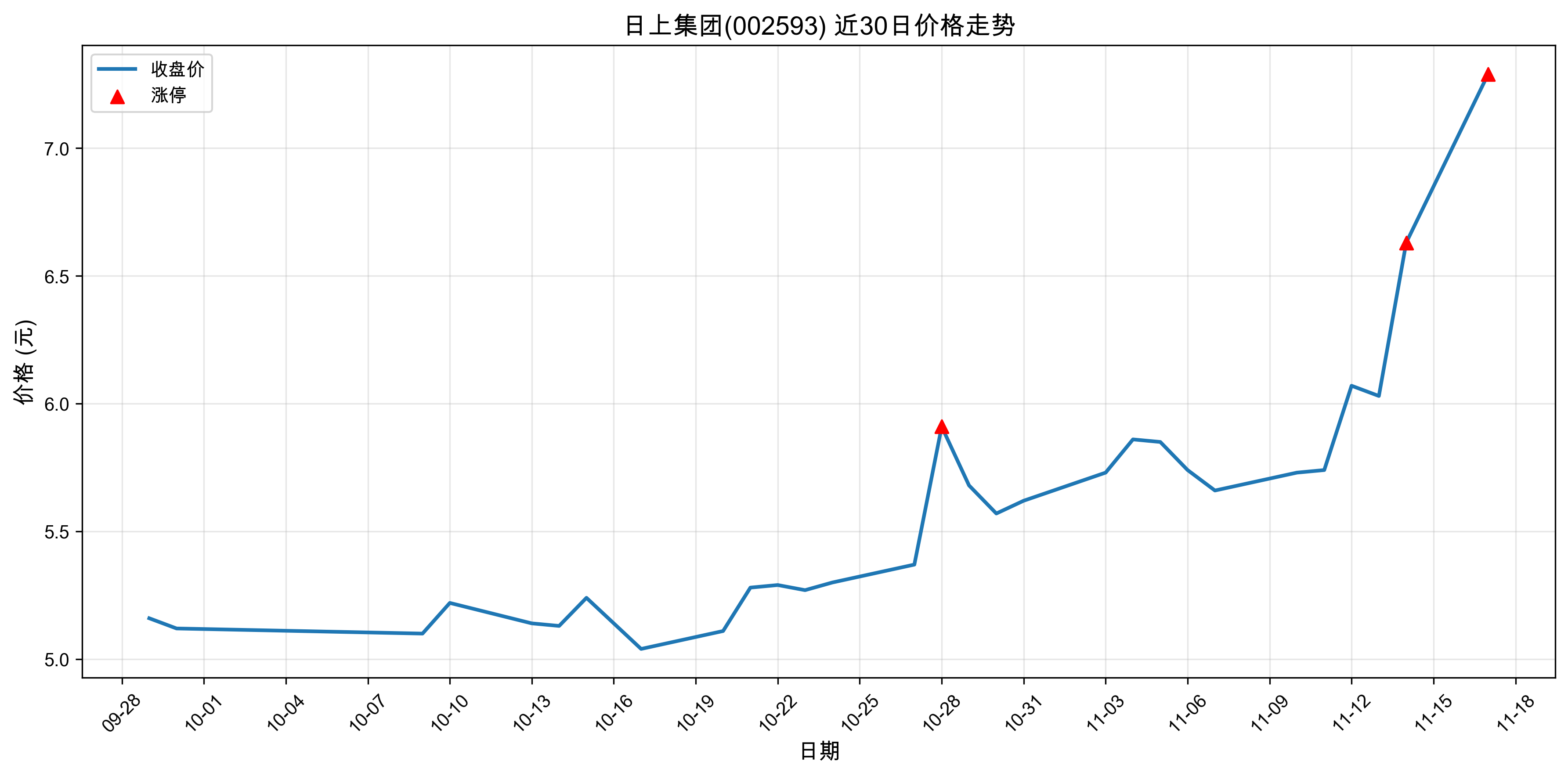 ���ϼ���002593������ͣԭ������Դ����+�˹����ܣ�2025��11��17�գ�