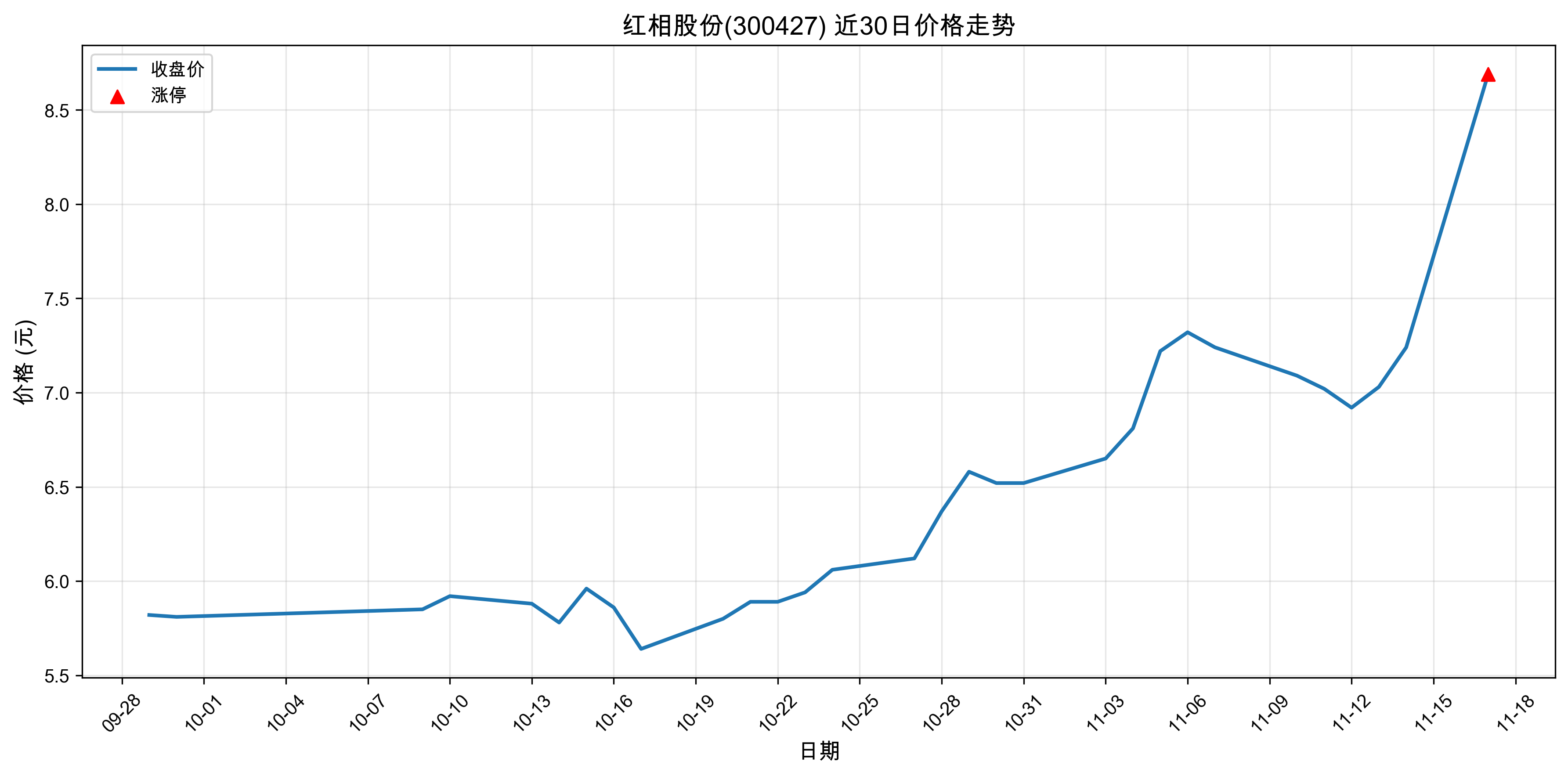 ����ɷ�300427������ͣԭ���˹�����+оƬ��2025��11��17�գ�