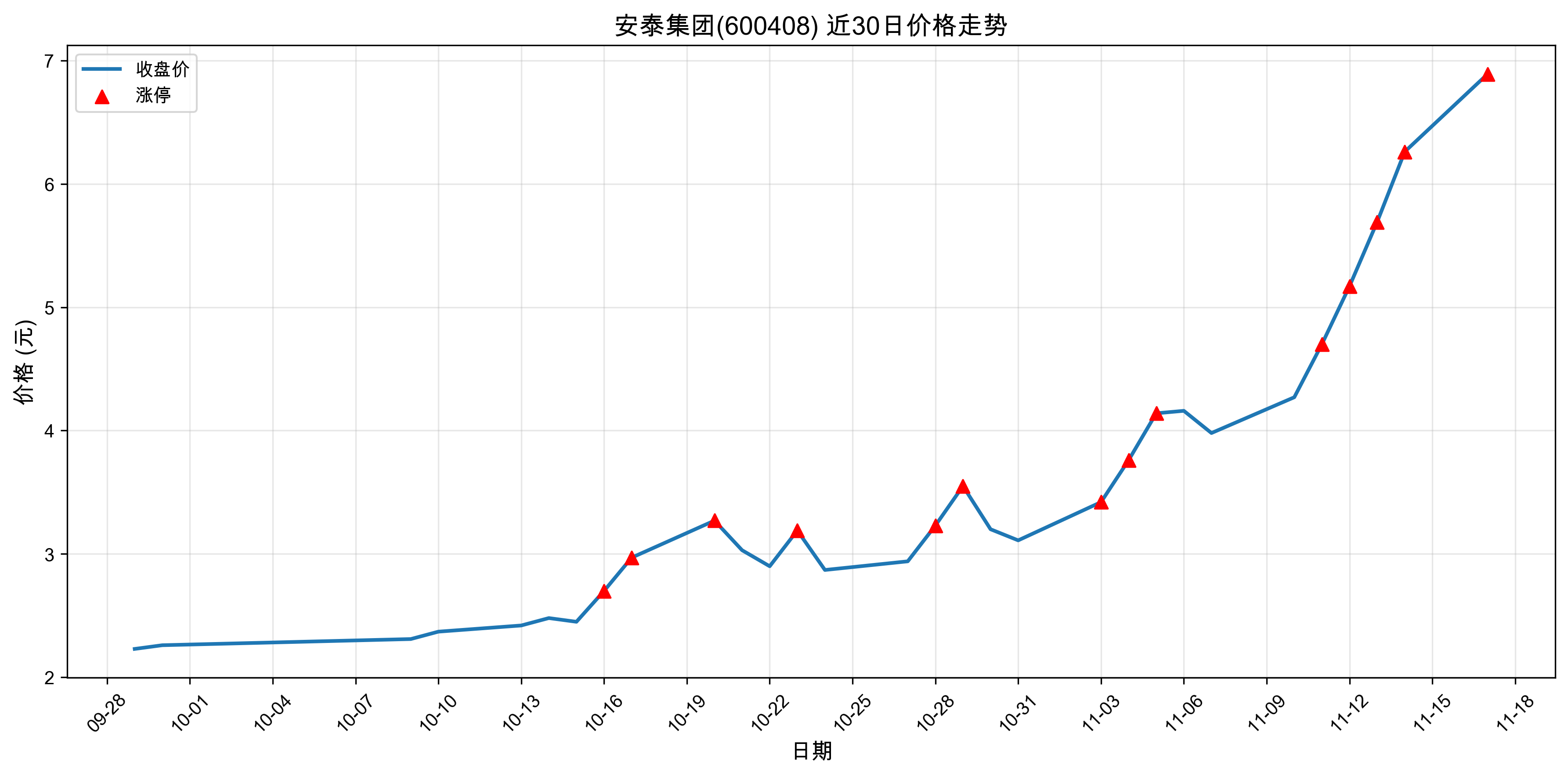 ��̩����600408������ͣԭ���˹����ܣ�2025��11��17�գ�