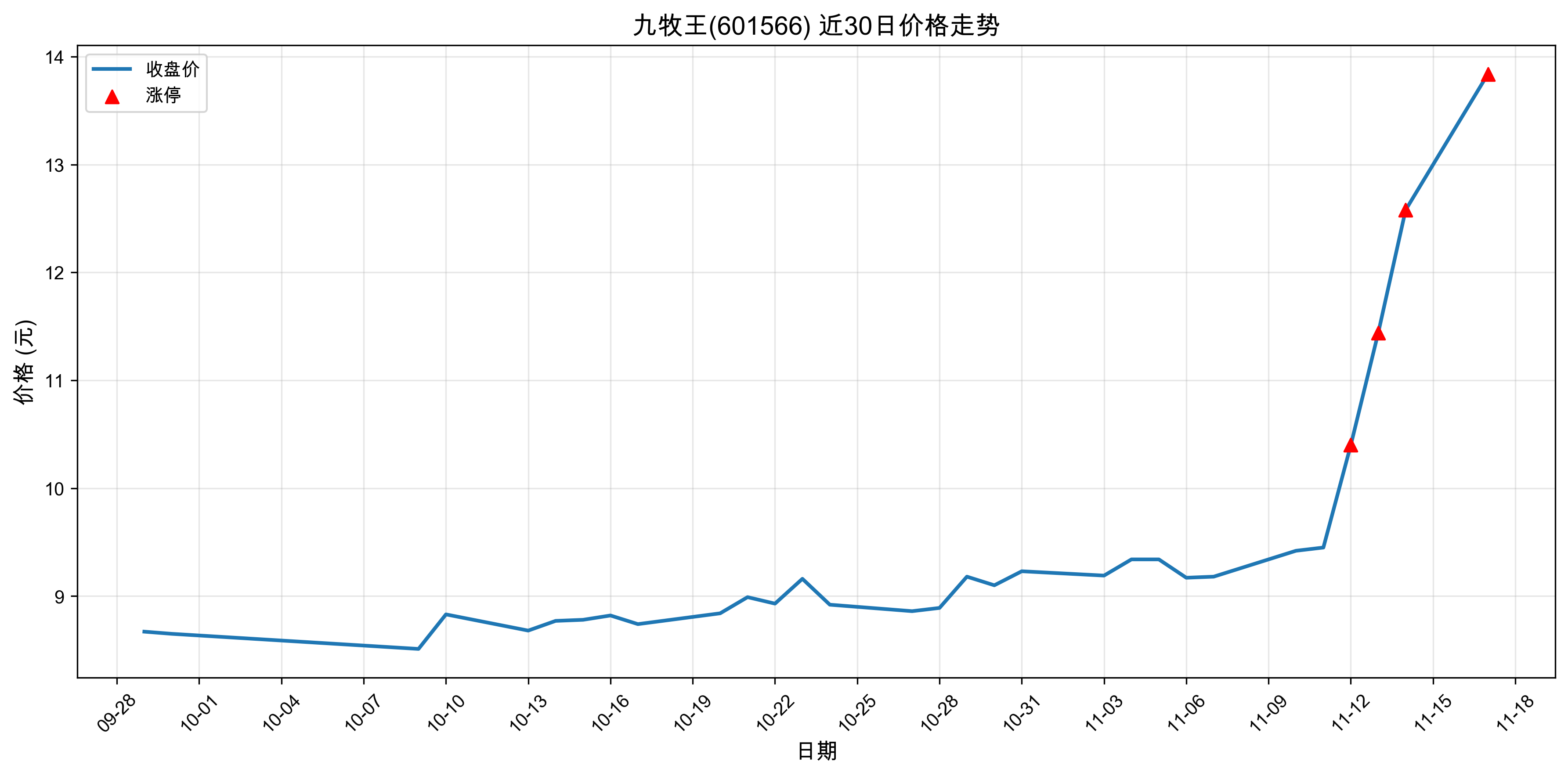 ������601566������ͣԭ���˹����ܣ�2025��11��17�գ�