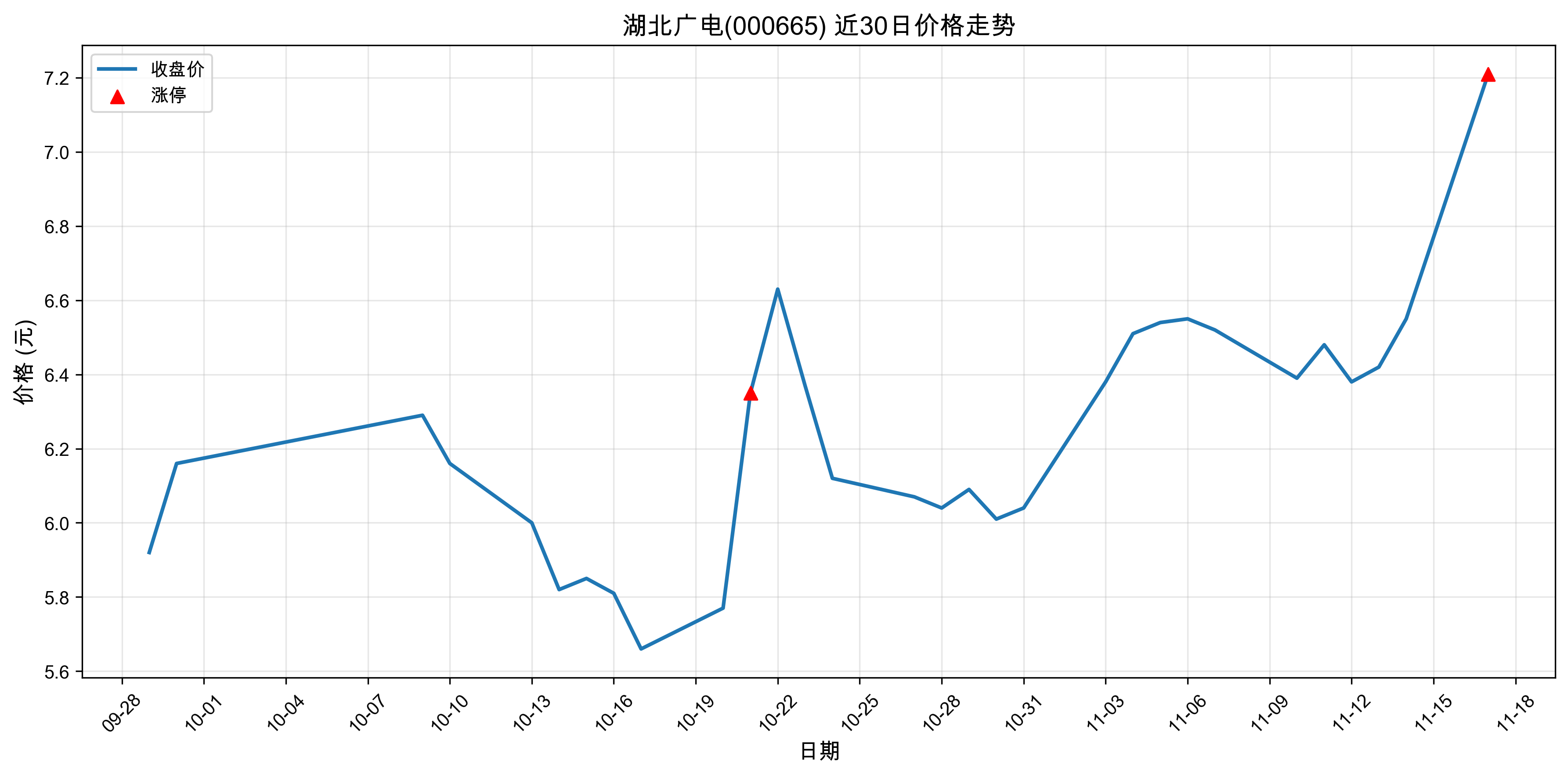 �������000665������ͣԭ���˹����ܣ�2025��11��17�գ�