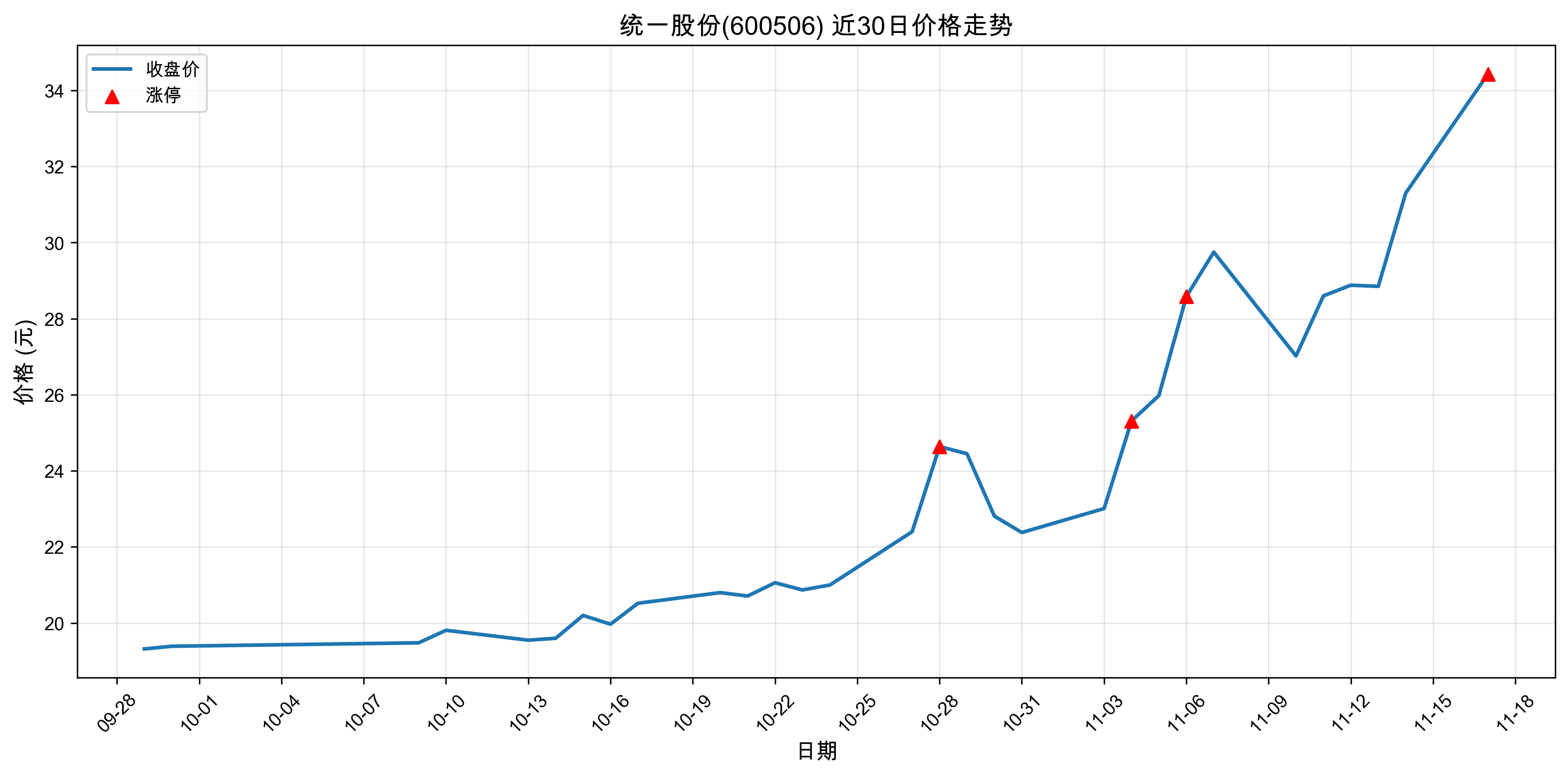 ͳһ�ɷ�600506������ͣԭ���˹�����+оƬ��2025��11��17�գ�