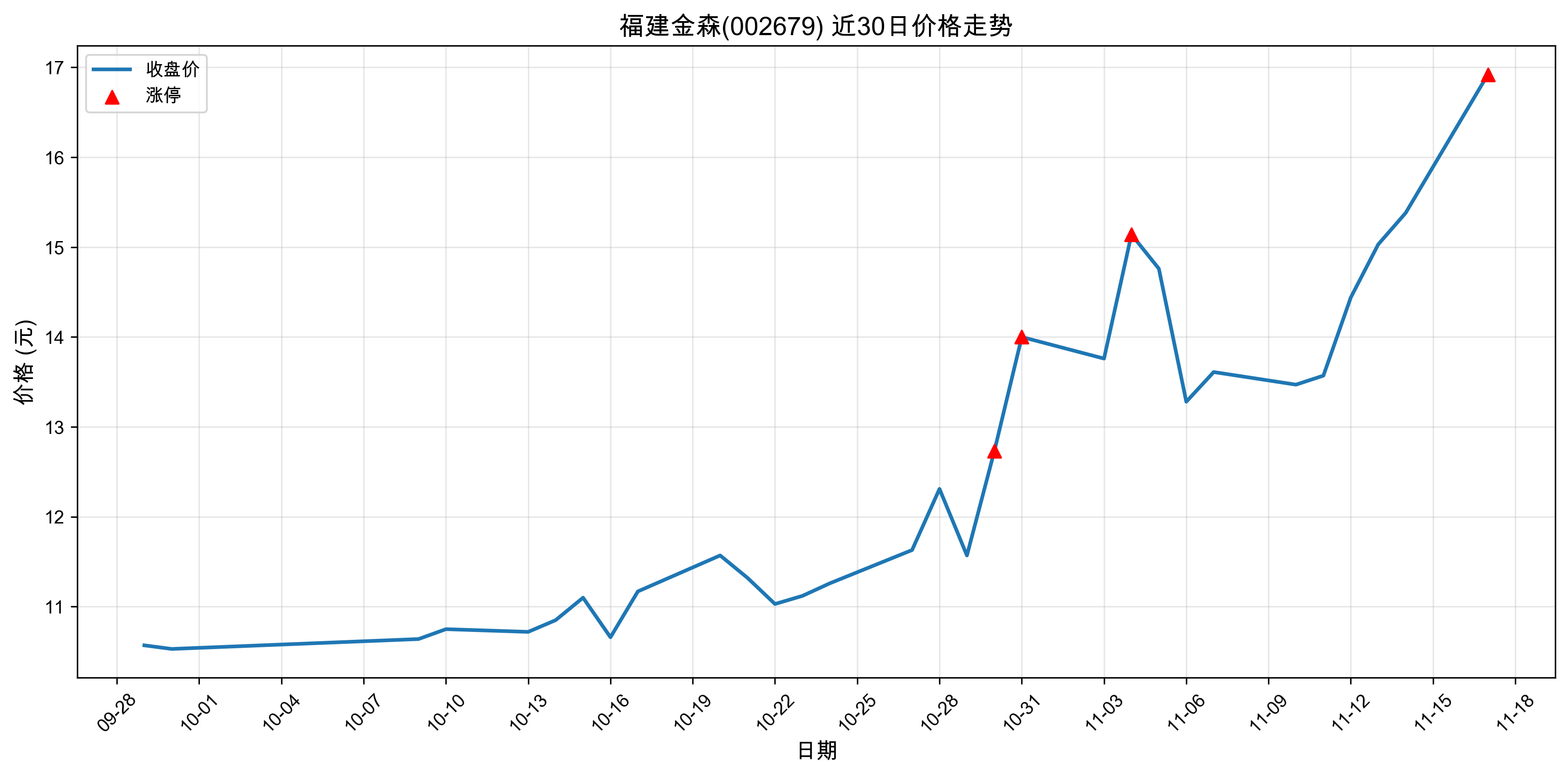 ������ɭ002679������ͣԭ���˹����ܣ�2025��11��17�գ�