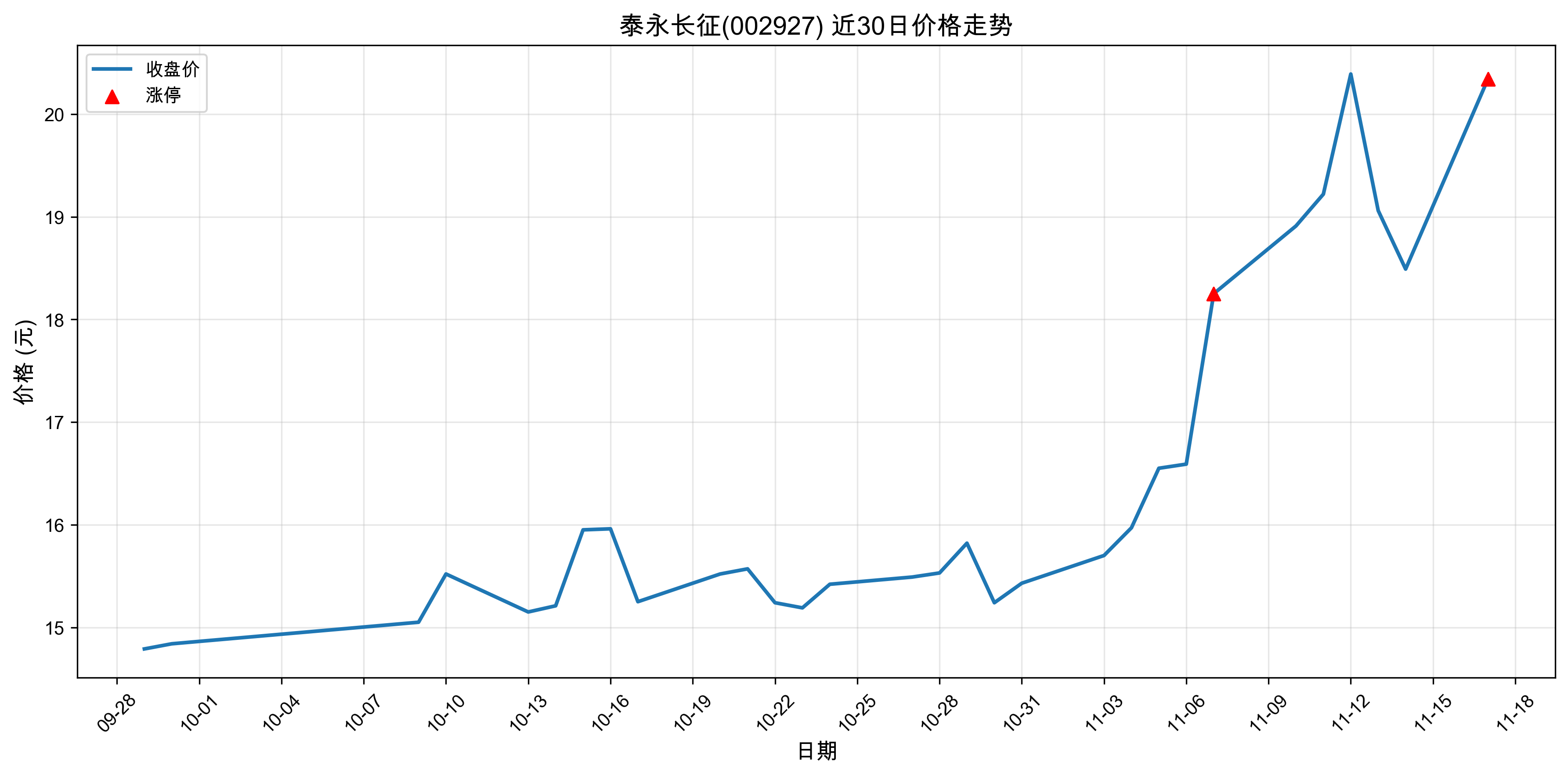 ̩������002927������ͣԭ������Դ����+����+�����2025��11��17�գ�