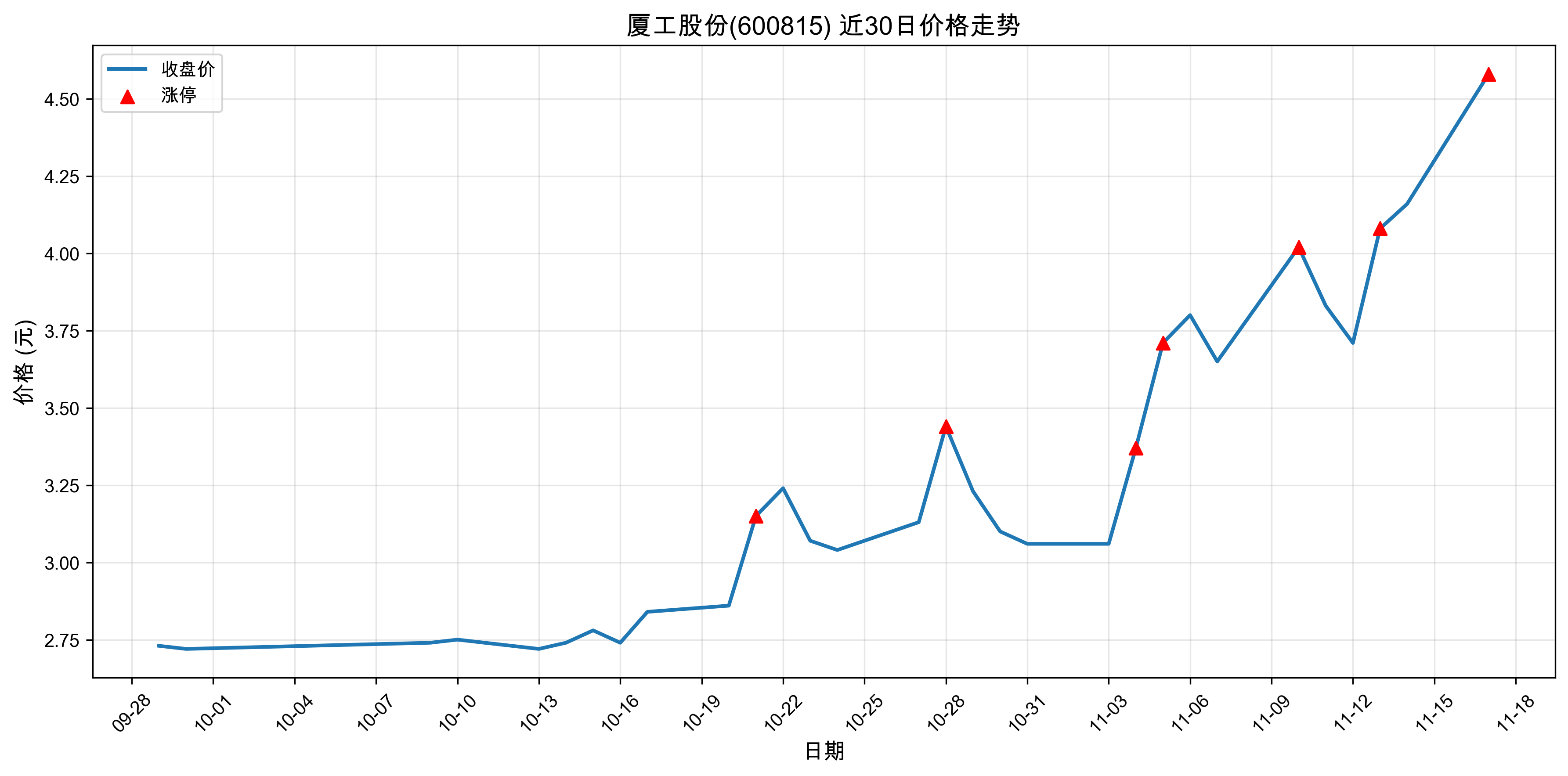 �ù��ɷ�600815������ͣԭ���˹����ܣ�2025��11��17�գ�