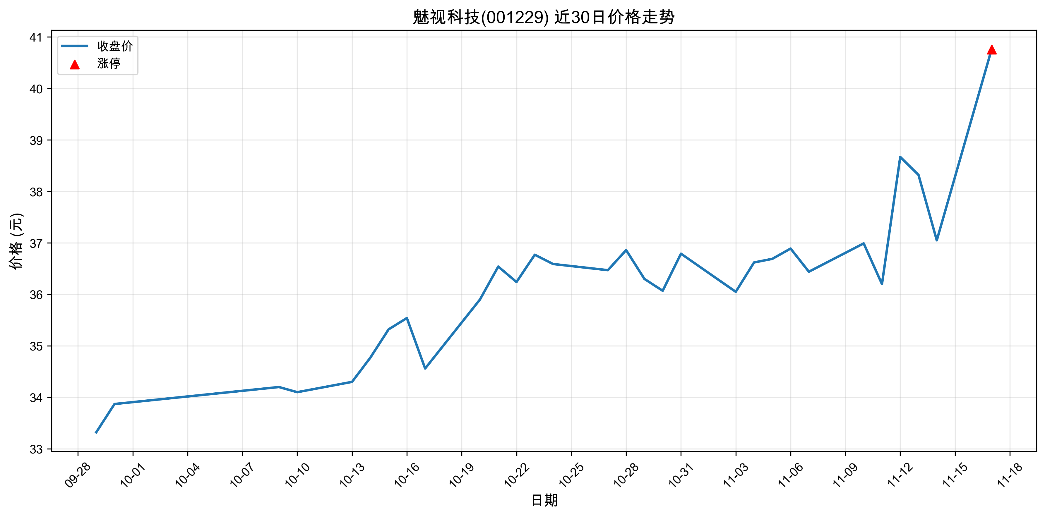 ���ӿƼ�001229������ͣԭ�򣺣�2025��11��17�գ�