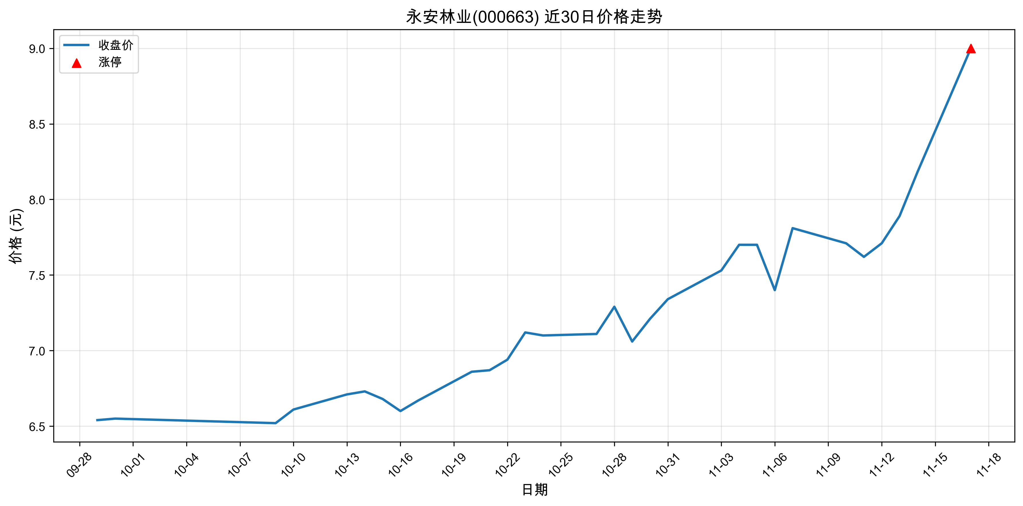 ������ҵ000663������ͣԭ���˹����ܣ�2025��11��17�գ�