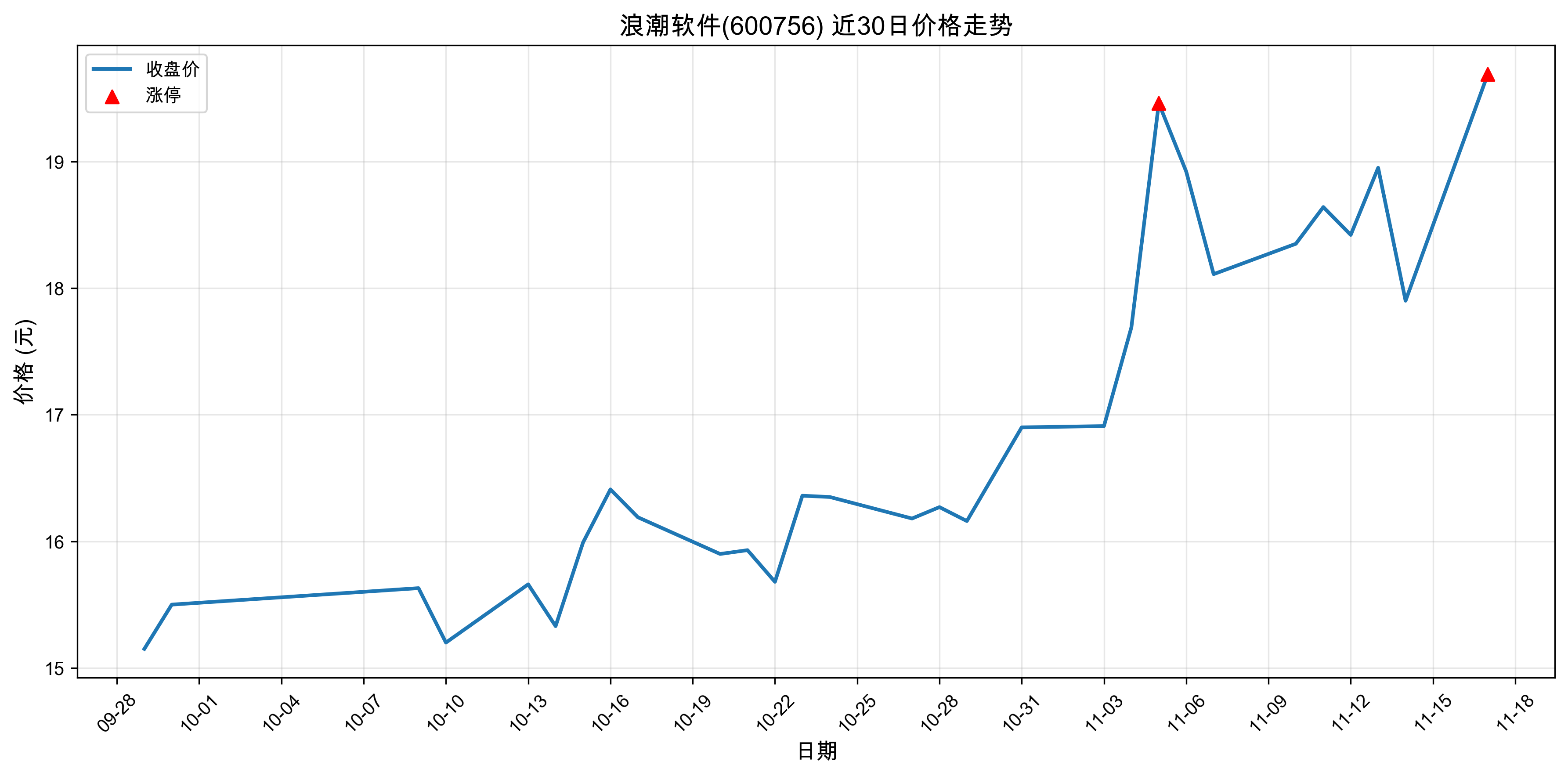 �˳�����600756������ͣԭ���˹�����+оƬ��2025��11��17�գ�