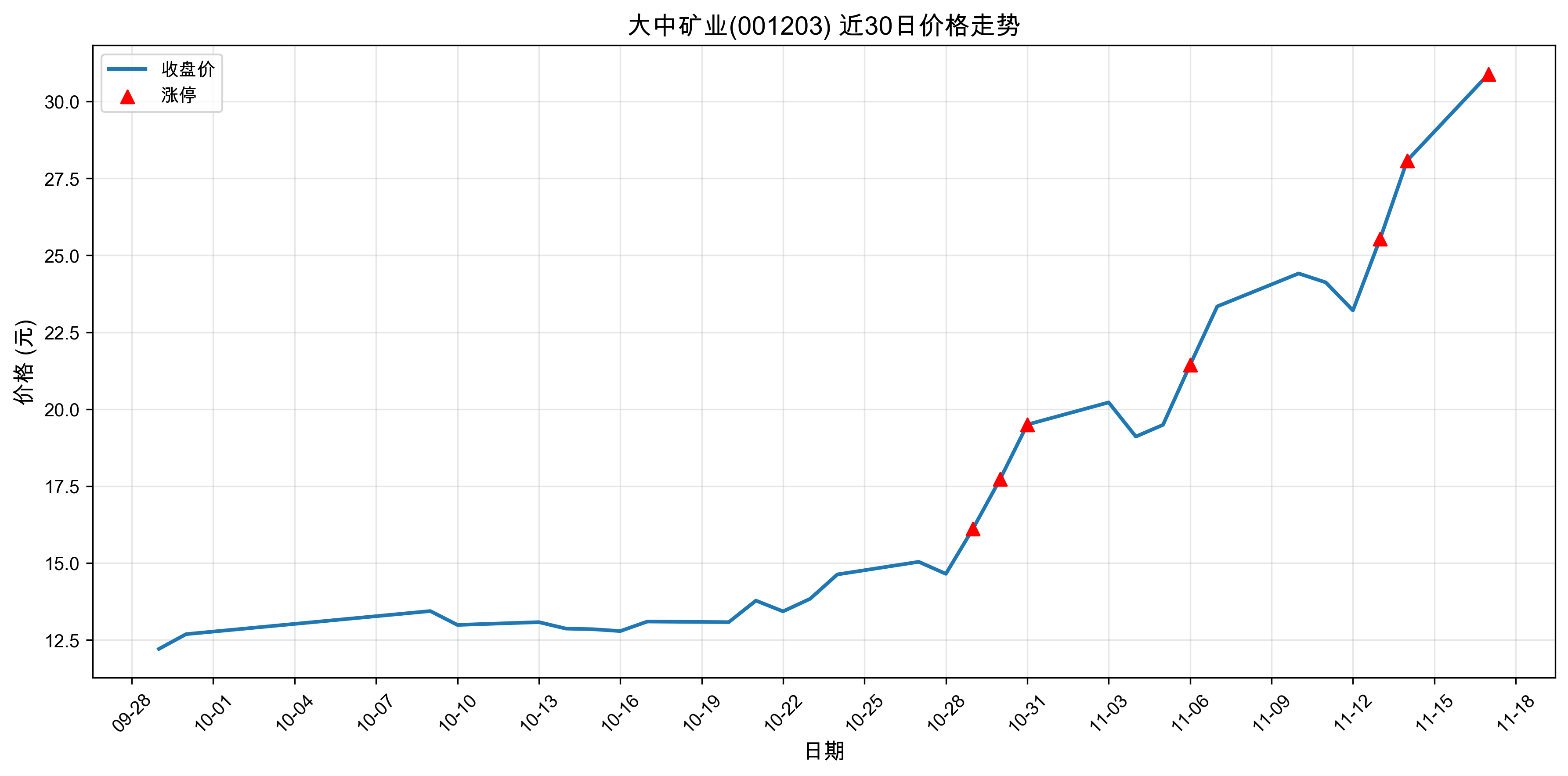 ���п�ҵ001203������ͣԭ��﮵��+����+�˹����ܣ�2025��11��17�գ�