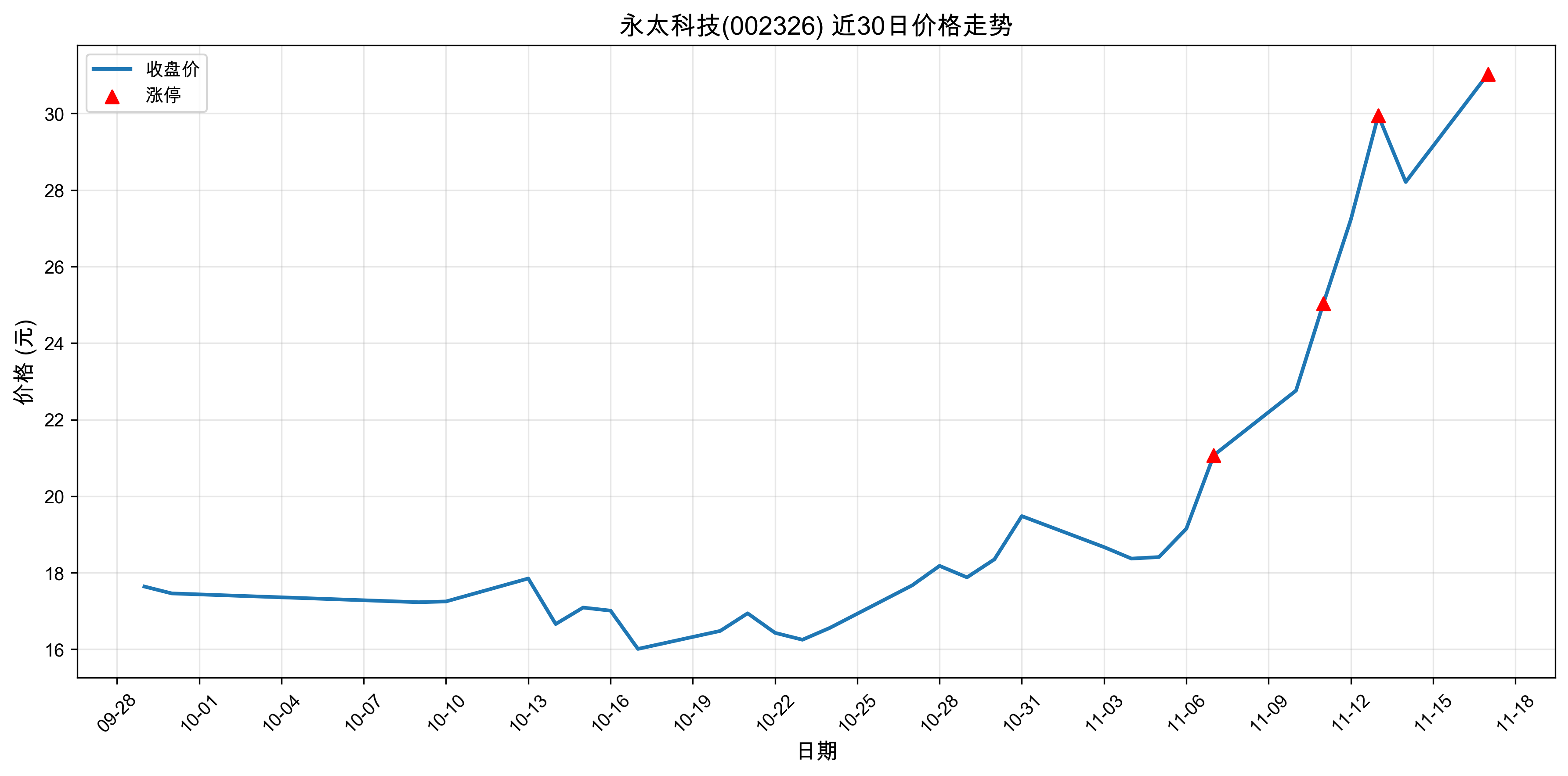 ��̫�Ƽ�002326������ͣԭ��﮵��+����Դ����+���ܣ�2025��11��17�գ�