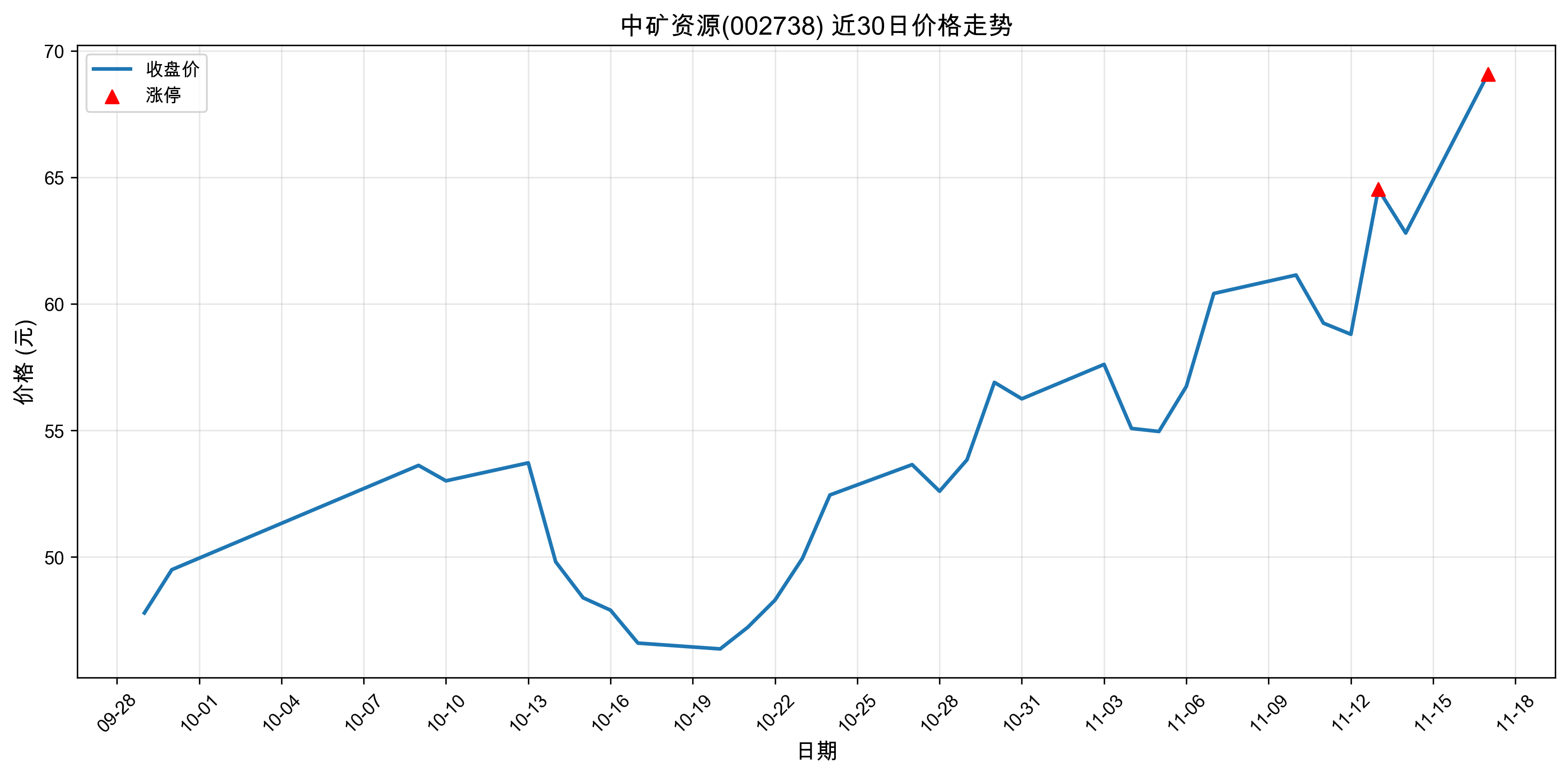 �п���Դ002738������ͣԭ��﮵��+����+�˹����ܣ�2025��11��17�գ�