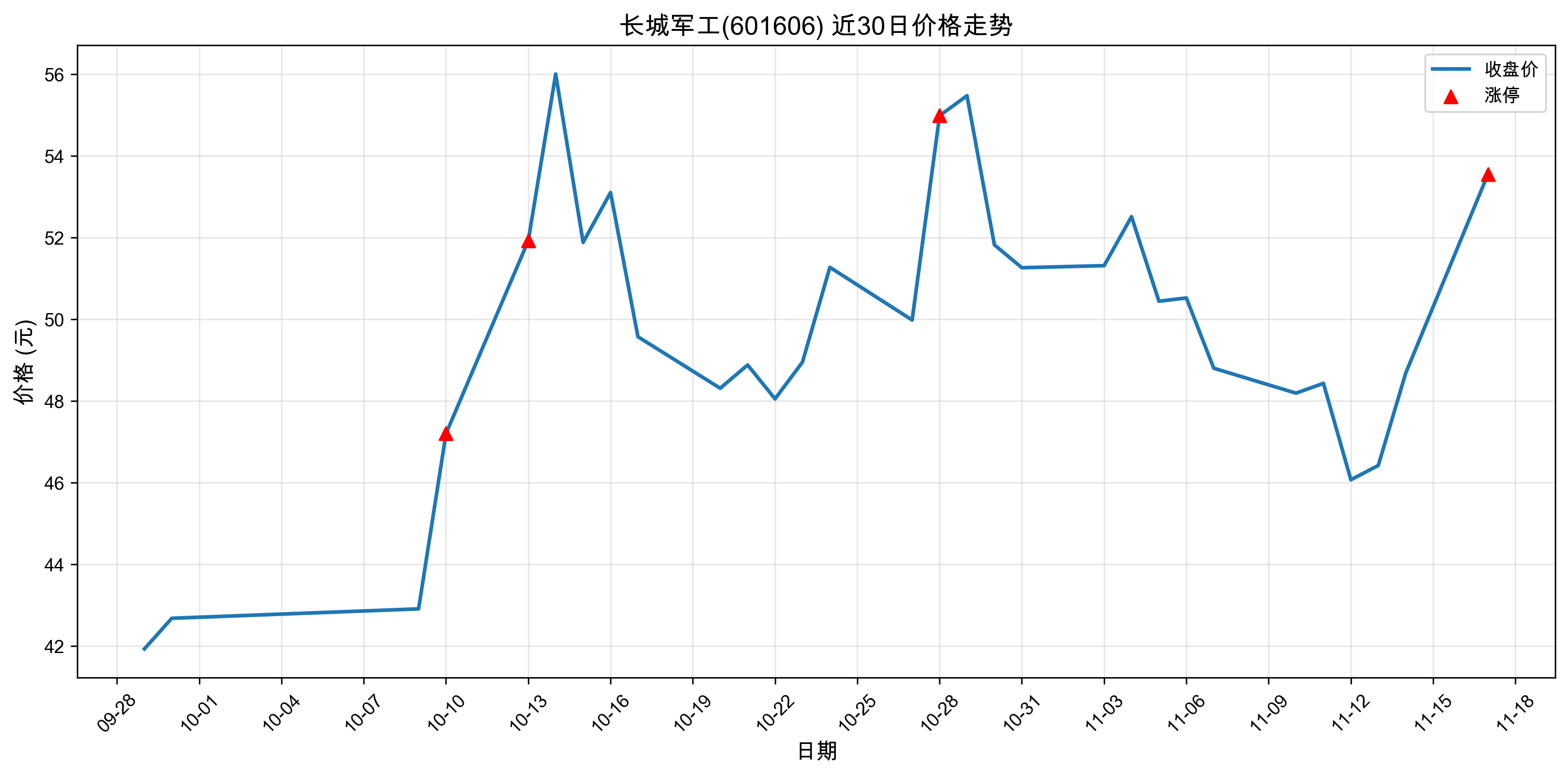 ���Ǿ���601606������ͣԭ���˹�����+оƬ��2025��11��17�գ�