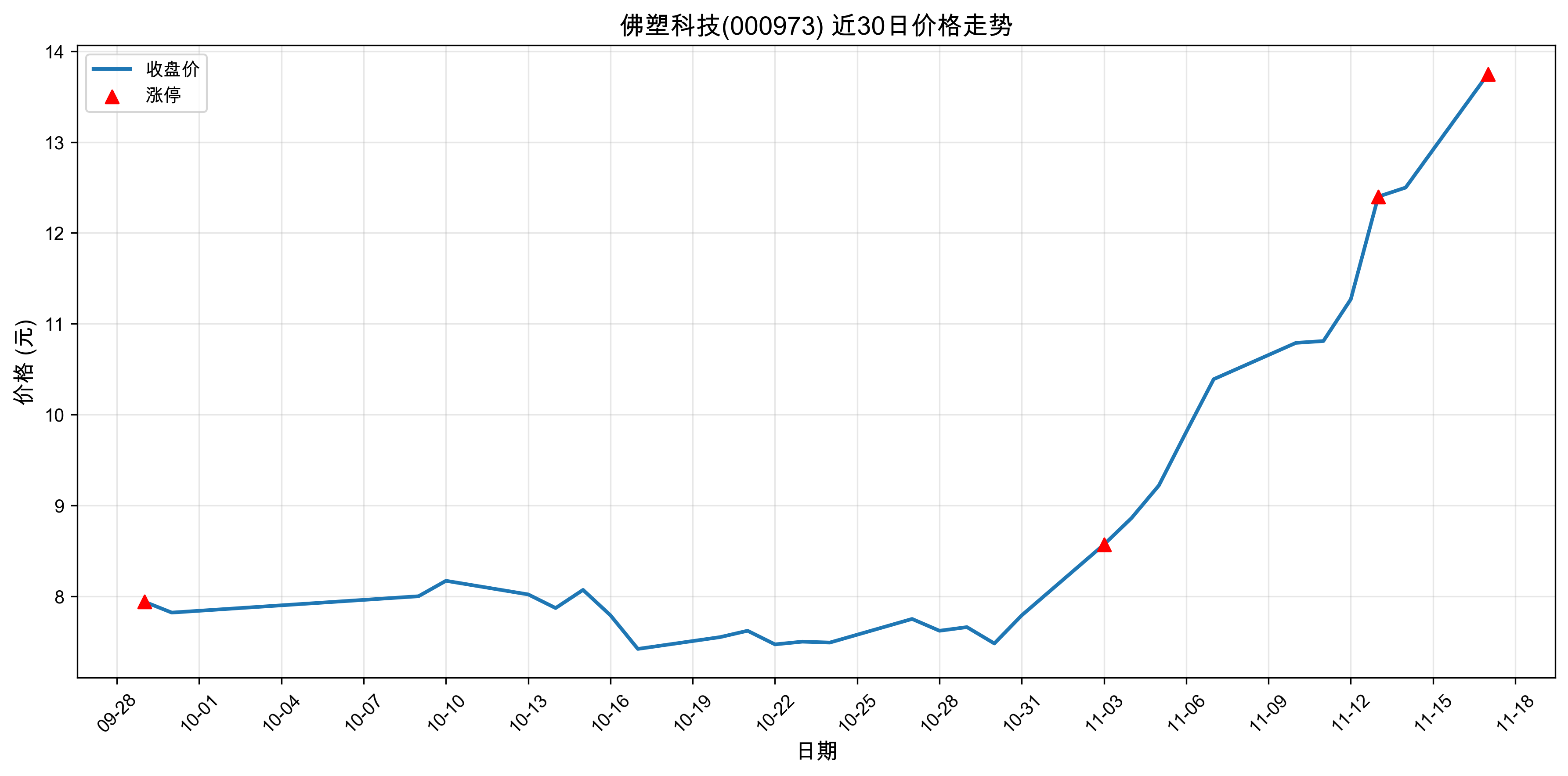 ���ܿƼ�000973������ͣԭ��﮵��+����Դ����+���ܣ�2025��11��17�գ�