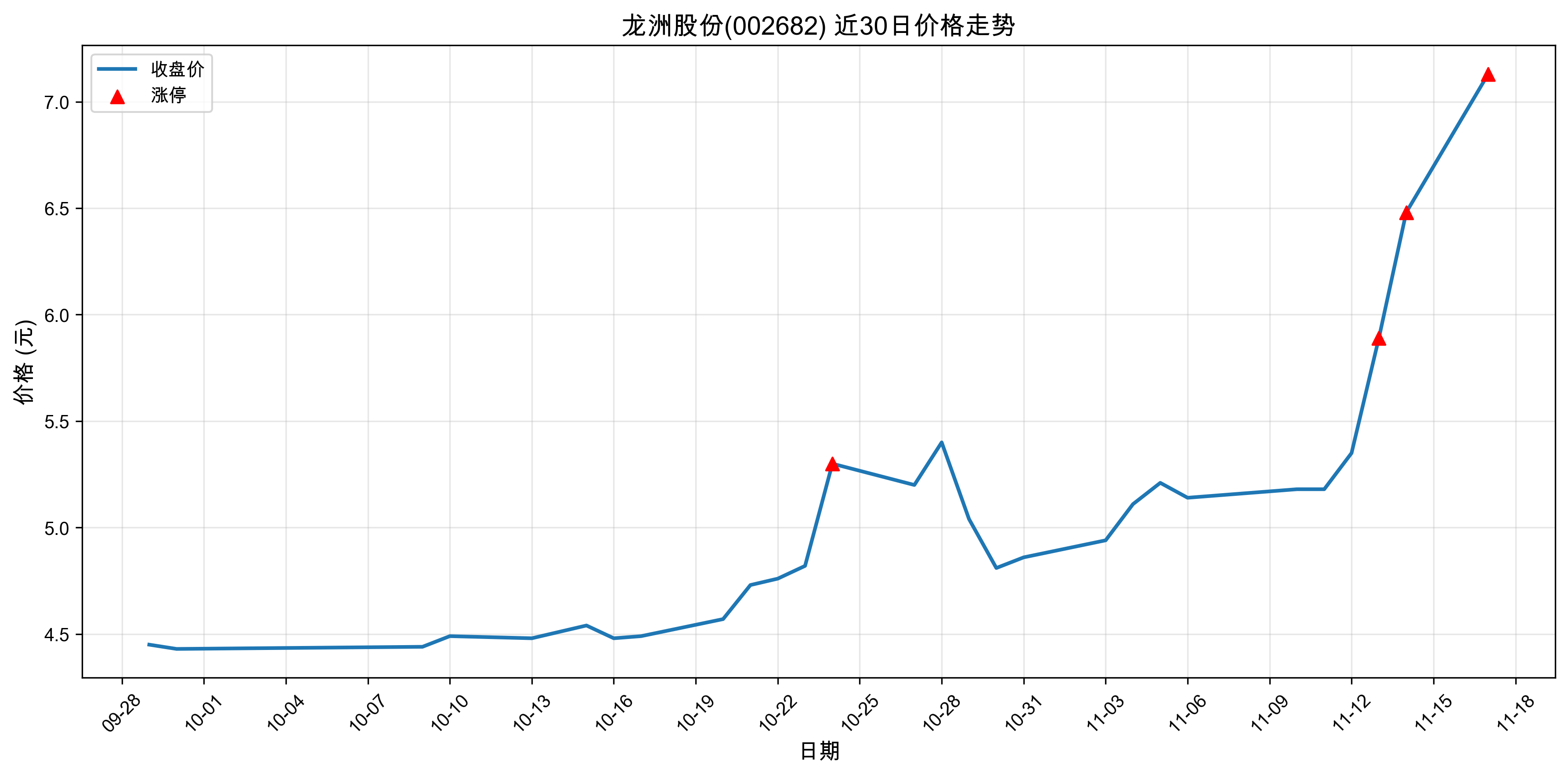 ���޹ɷ�002682������ͣԭ������Դ����+����+�˹����ܣ�2025��11��17�գ�