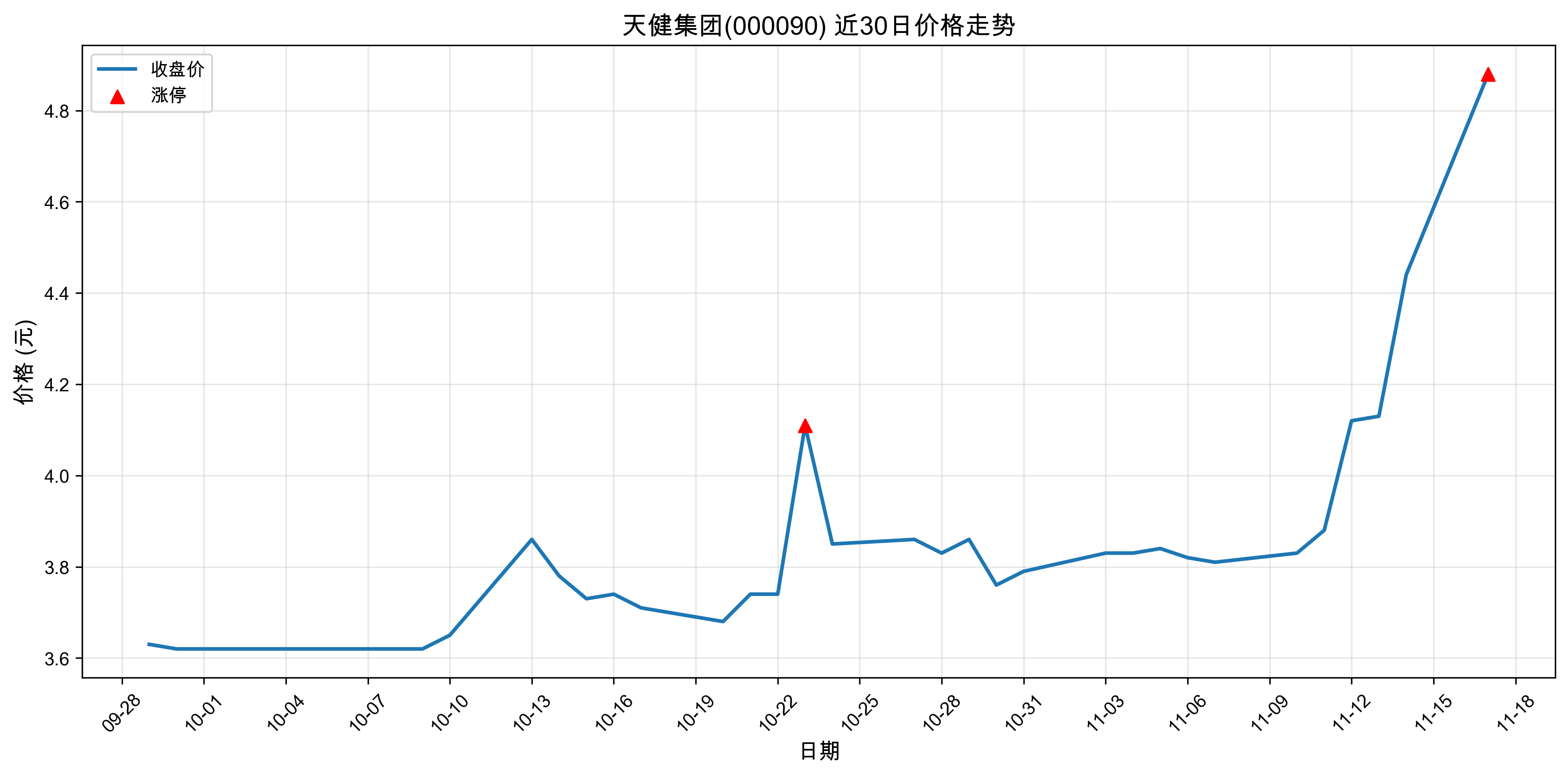 �콡����000090������ͣԭ���˹����ܣ�2025��11��17�գ�