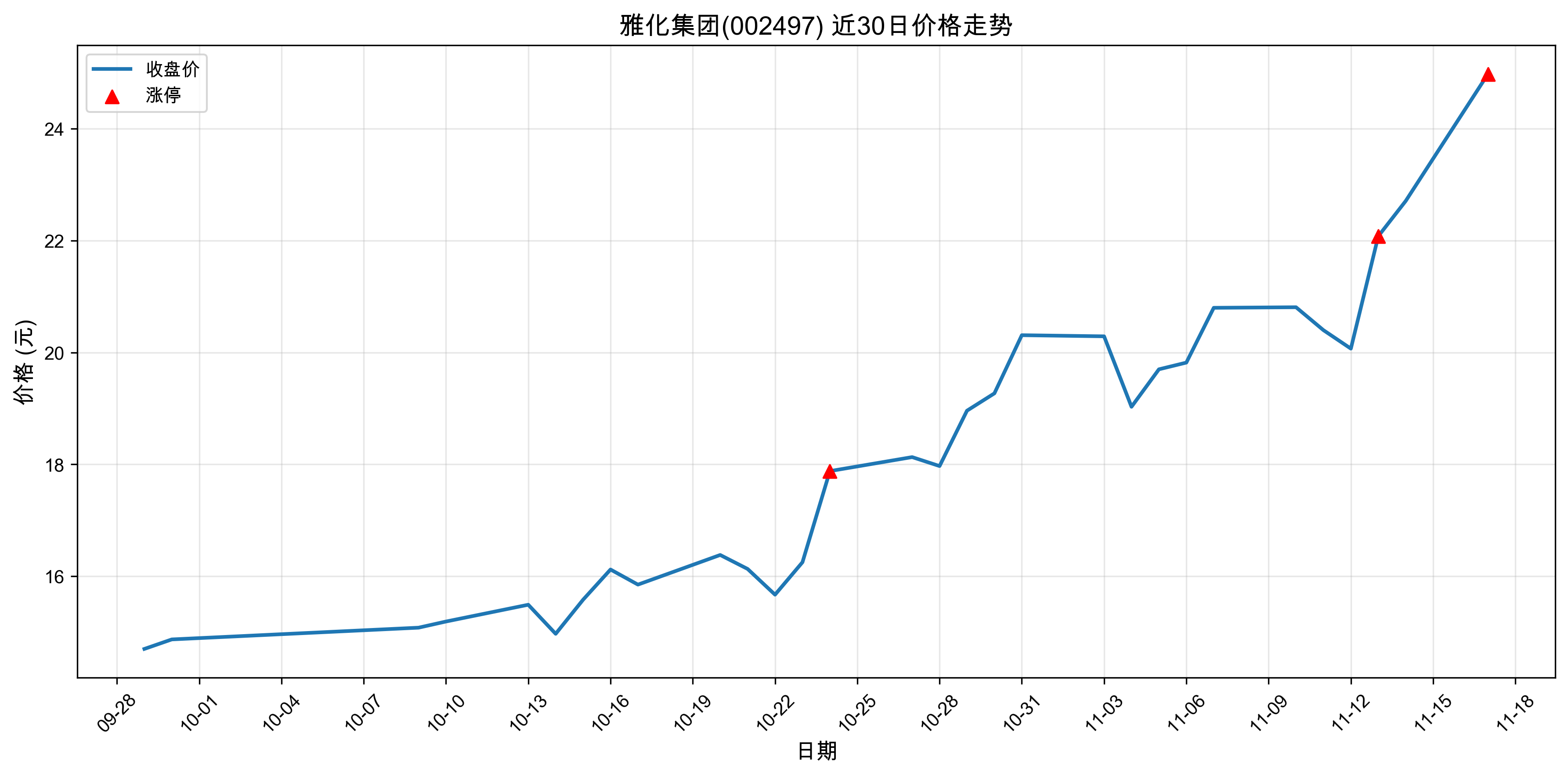 �Ż�����002497������ͣԭ��﮵��+�˹����ܣ�2025��11��17�գ�