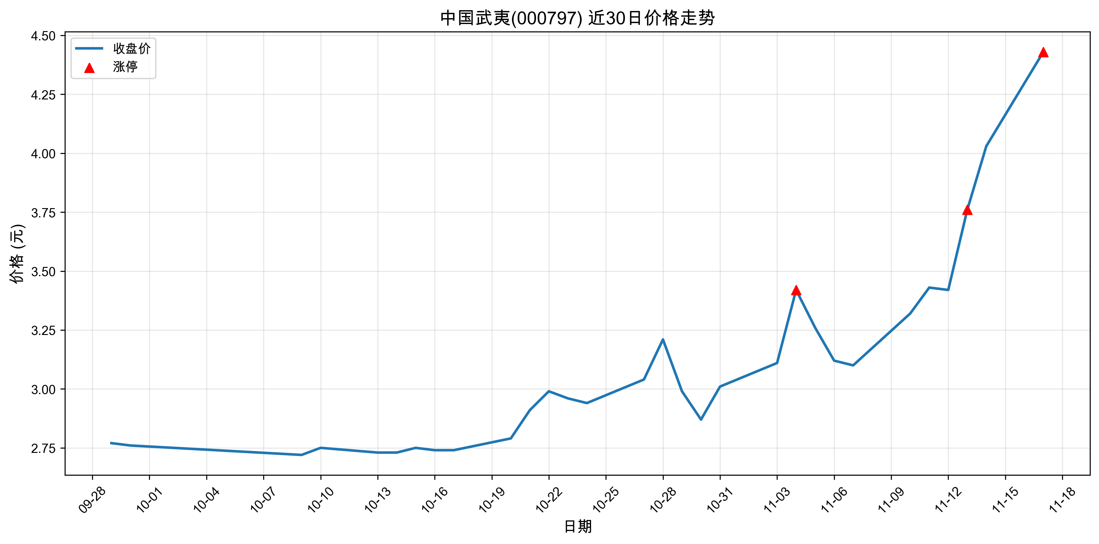 �й�����000797������ͣԭ���˹����ܣ�2025��11��17�գ�