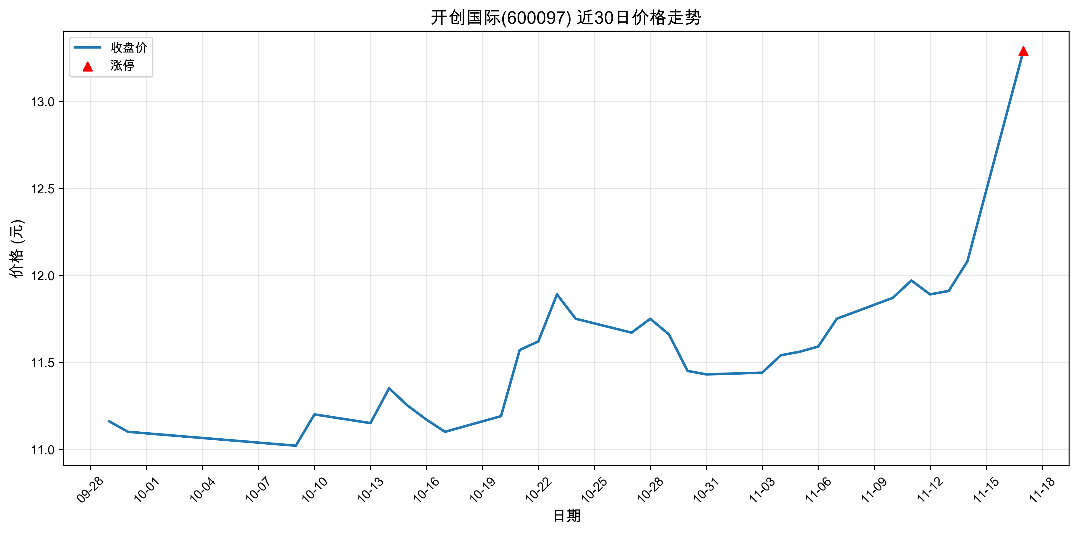 ��������600097������ͣԭ���˹����ܣ�2025��11��17�գ�