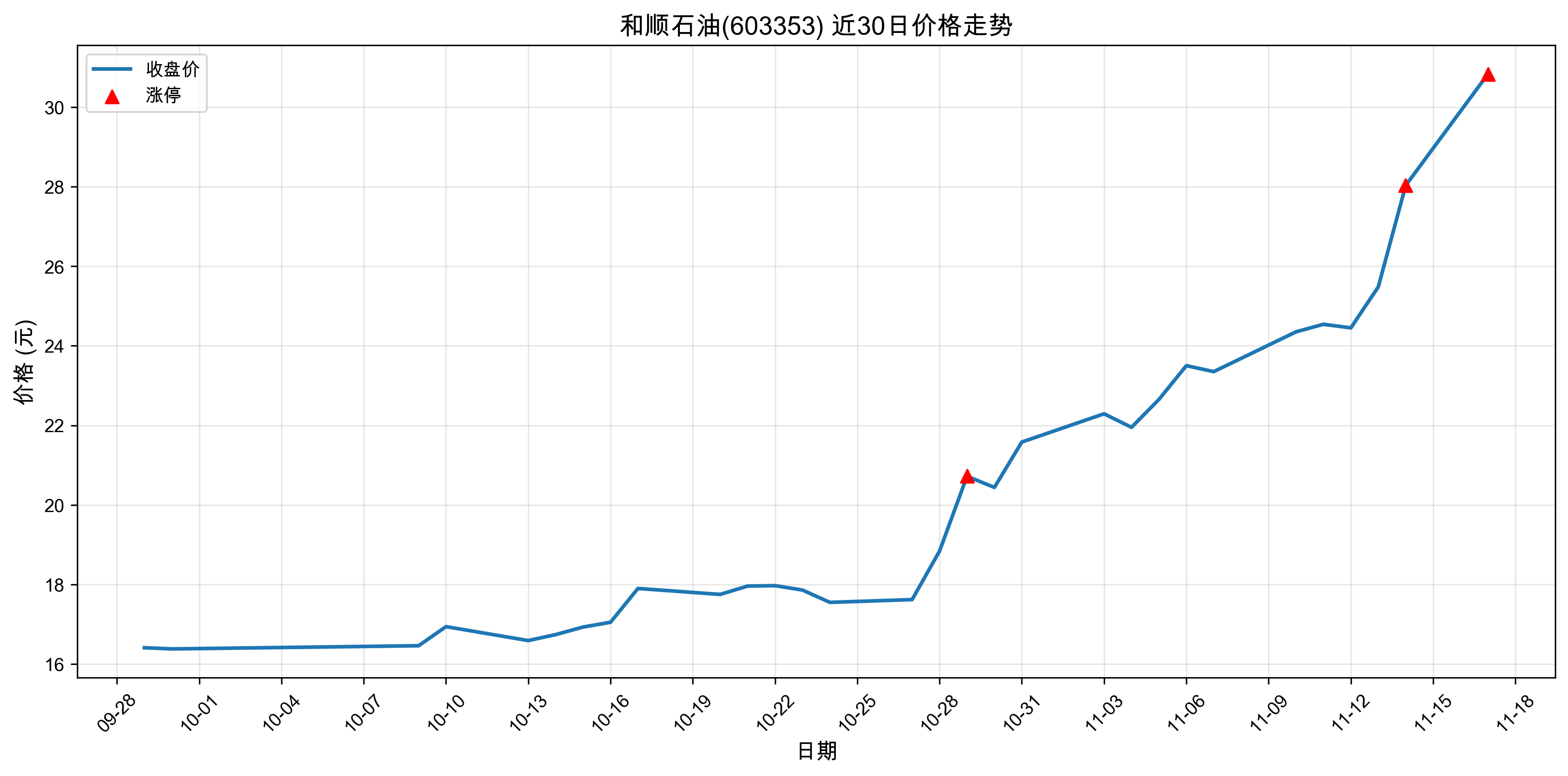 ��˳ʯ��603353������ͣԭ���˹�����+оƬ��2025��11��17�գ�