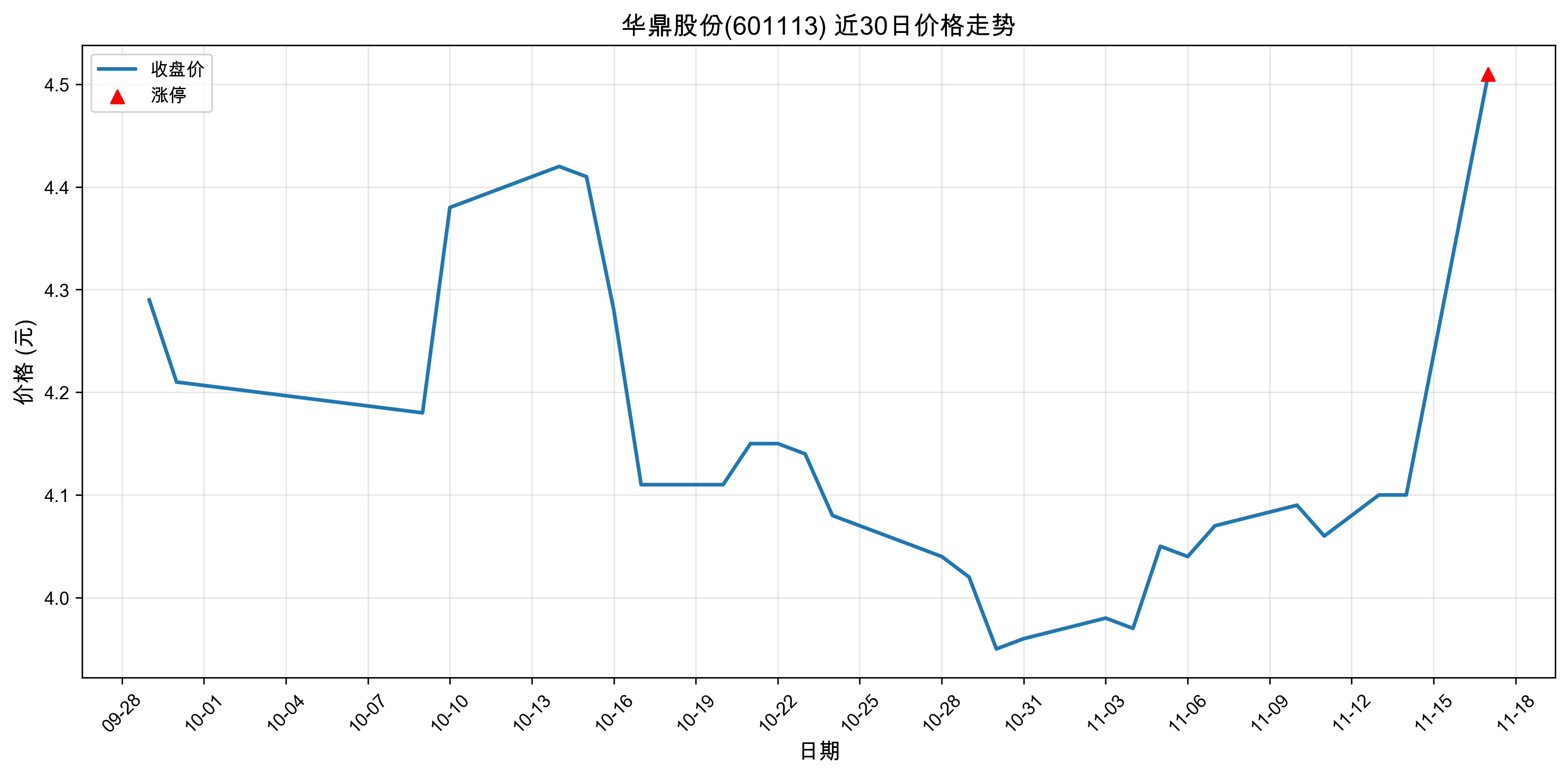 �����ɷ�601113������ͣԭ���˹�����+оƬ��2025��11��17�գ�