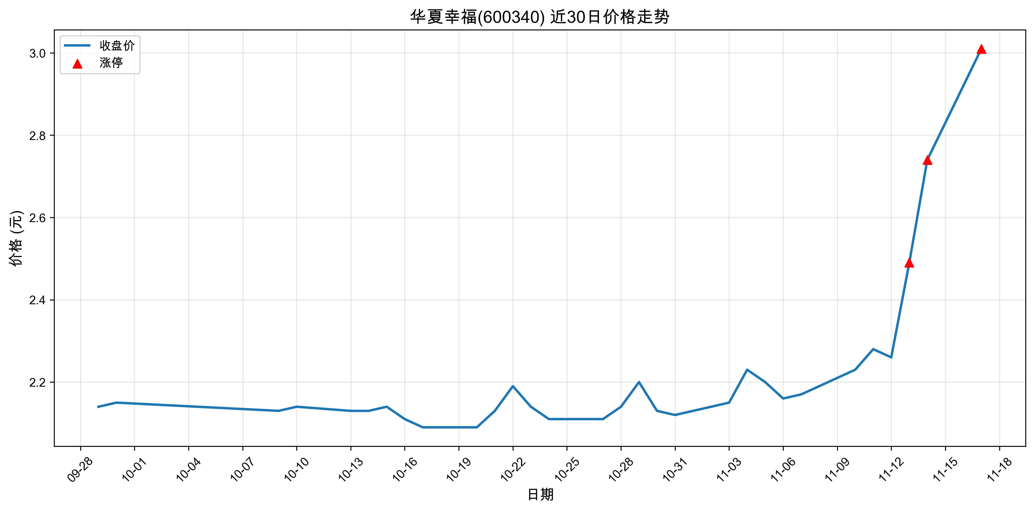 �����Ҹ�600340������ͣԭ���˹����ܣ�2025��11��17�գ�